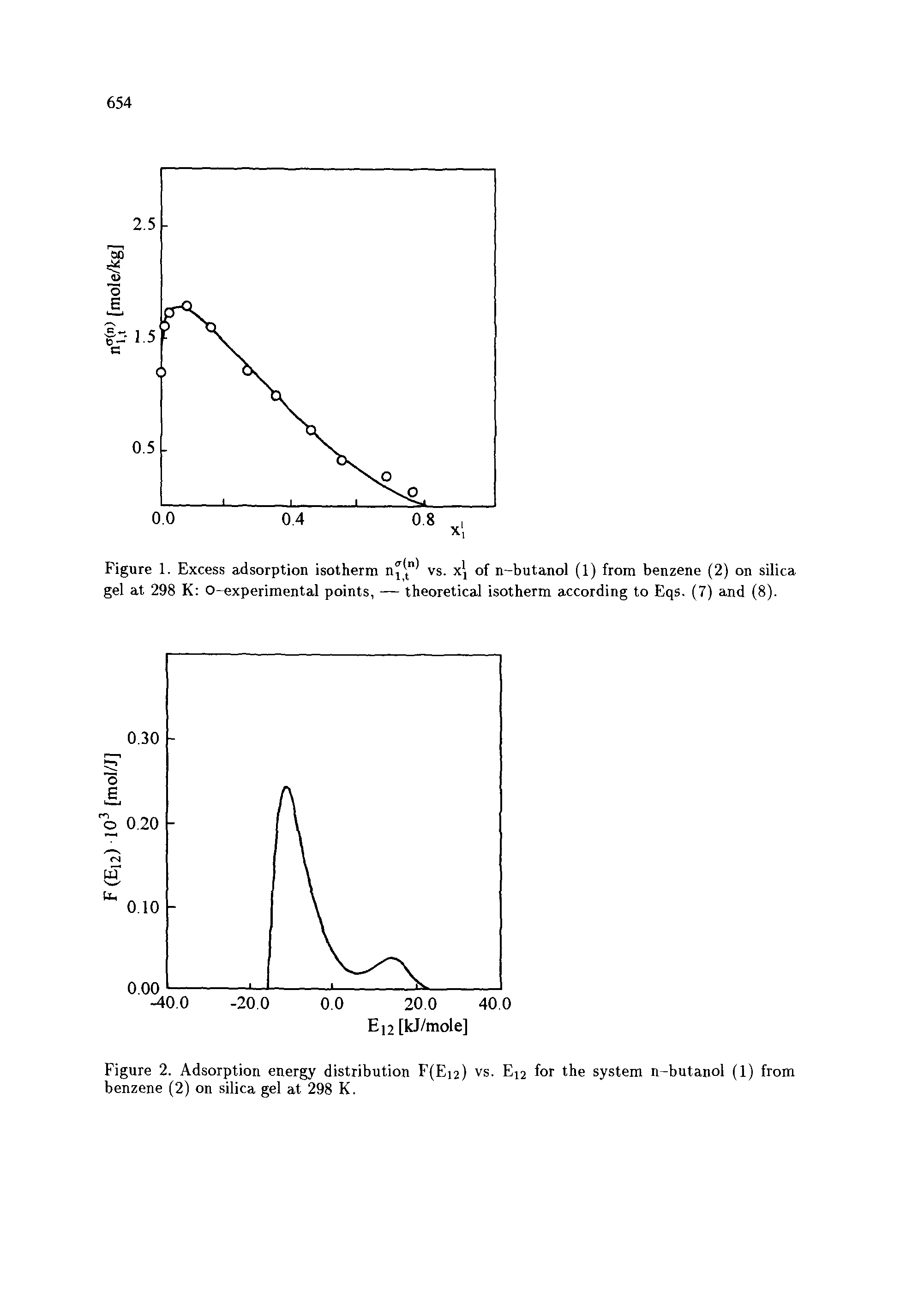Figure 1. Excess adsorption isotherm nj " vs. x of n-butanol (1) from benzene (2) on silica gel at 298 K 0-experimental points, — theoretical isotherm according to Eqs. (7) and (8).