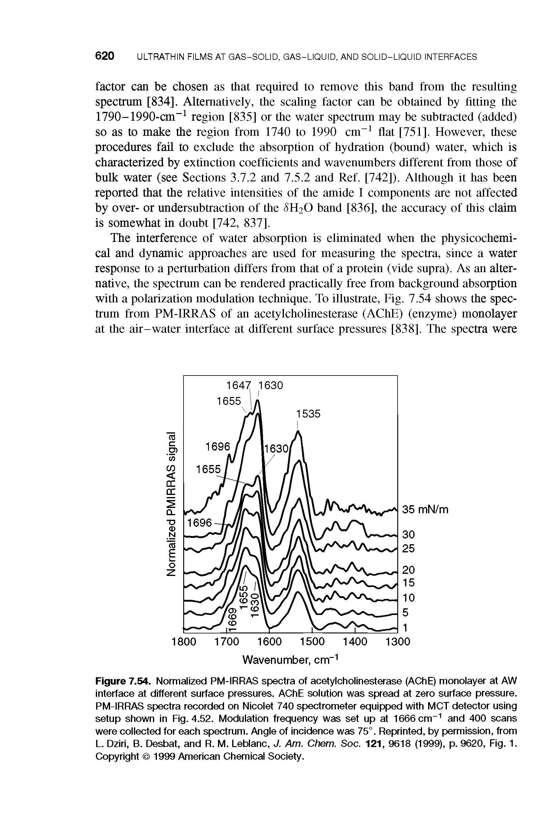 Figure 7.54. Normalized PM-IRRAS spectra of acetylcholinesterase (AChE) monolayer at AW interface at different surface pressures. AChE solution was spread at zero surface pressure. PM-IRRAS spectra recorded on Nicolet 740 spectrometer equipped with MCT detector using setup shown in Fig. 4.52. Modulation frequency was set up at 1666 cm and 400 scans were collected for each spectrum. Angle of incidence was 75°. Reprinted, by permission, from L. Dziri, B. Desbat, and R. M. Leblanc, J. Am. Chem. Soc. 121, 9618 (1999), p. 9620, Fig. 1. Copyright 1999 American Chemical Society.
