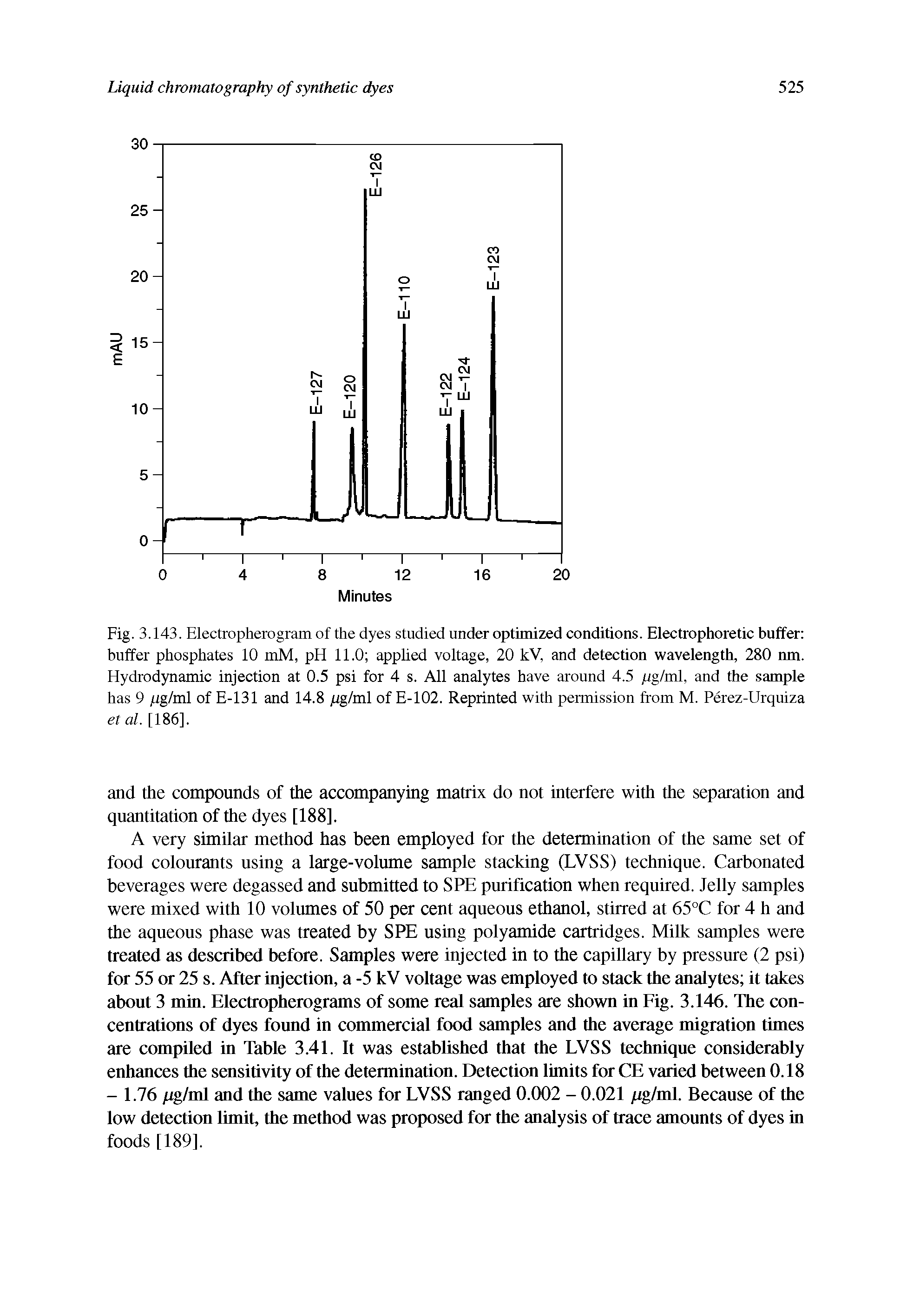 Fig. 3.143. Electropherogram of the dyes studied under optimized conditions. Electrophoretic buffer buffer phosphates 10 mM, pH 11.0 applied voltage, 20 kV, and detection wavelength, 280 nm. Hydrodynamic injection at 0.5 psi for 4 s. All analytes have around 4.5 pg/ml, and the sample has 9 yUg/ml of E-131 and 14.8 pg/ml of E-102. Reprinted with permission from M. Perez-Urquiza et al. [186],...
