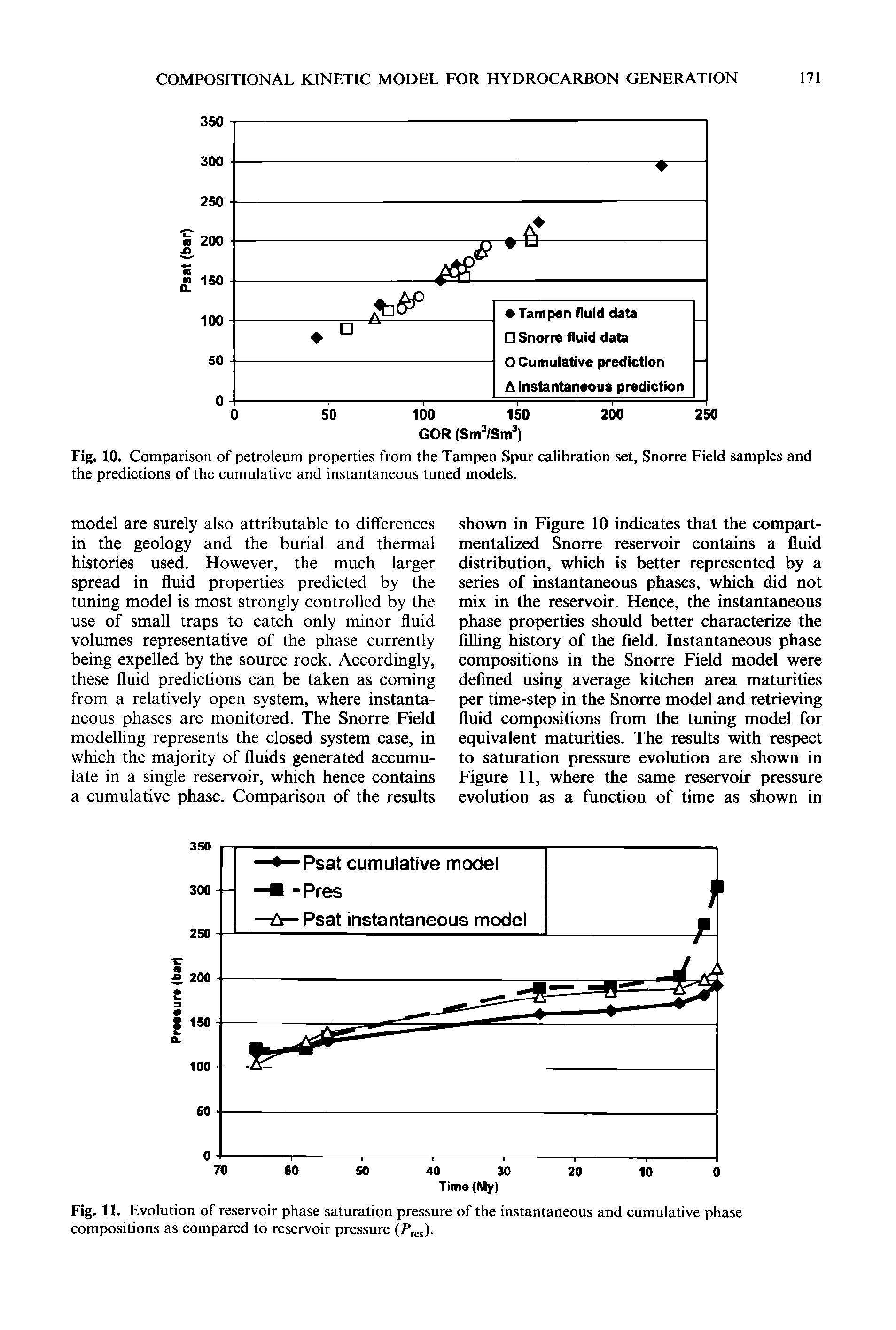 Fig. 10. Comparison of petroleum properties from the Tampen Spur calibration set, Snorre Field samples and the predictions of the cumulative and instantaneous tuned models.