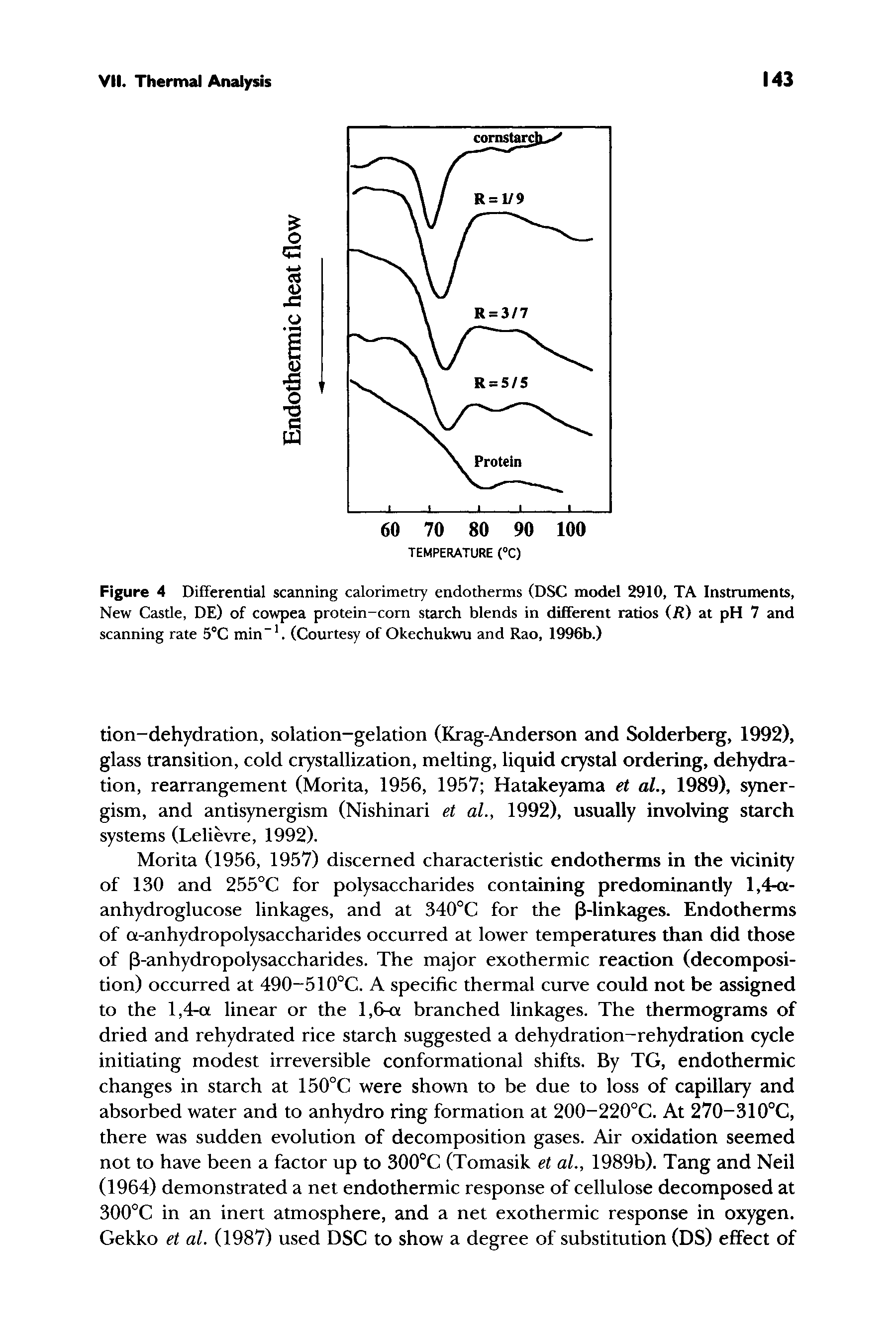 Figure 4 Differential scanning calorimetry endotherms (DSC model 2910, TA Instruments, New Castle, DE) of cowpea protein-corn starch blends in different ratios (R) at pH 7 and scanning rate 5°C min-1. (Courtesy of Okechukwu and Rao, 1996b.)...