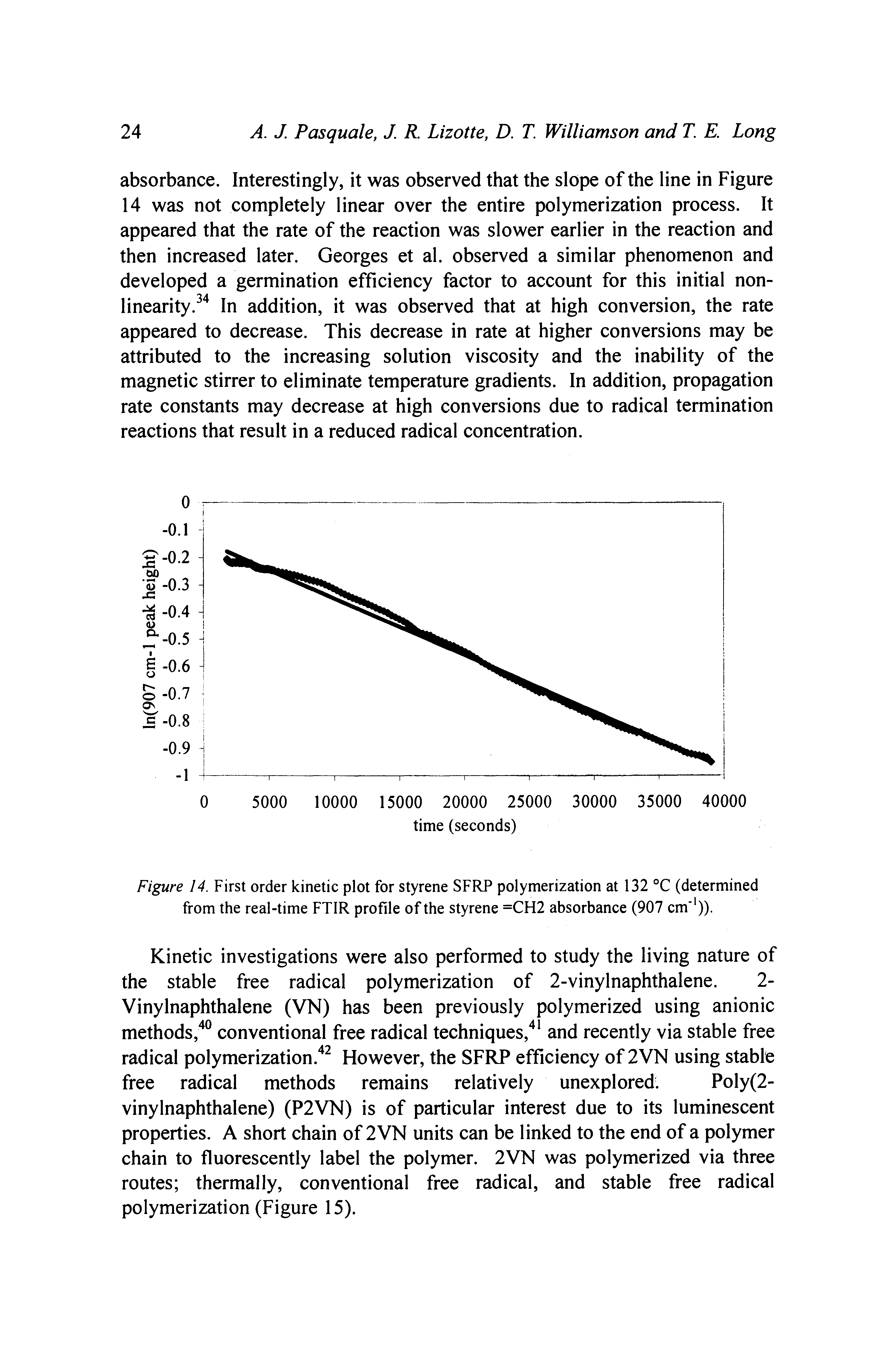 Figure 14. First order kinetic plot for styrene SFRP polymerization at 132 °C (determined from the real-time FTIR profile of the styrene =CH2 absorbance (907 cm )).