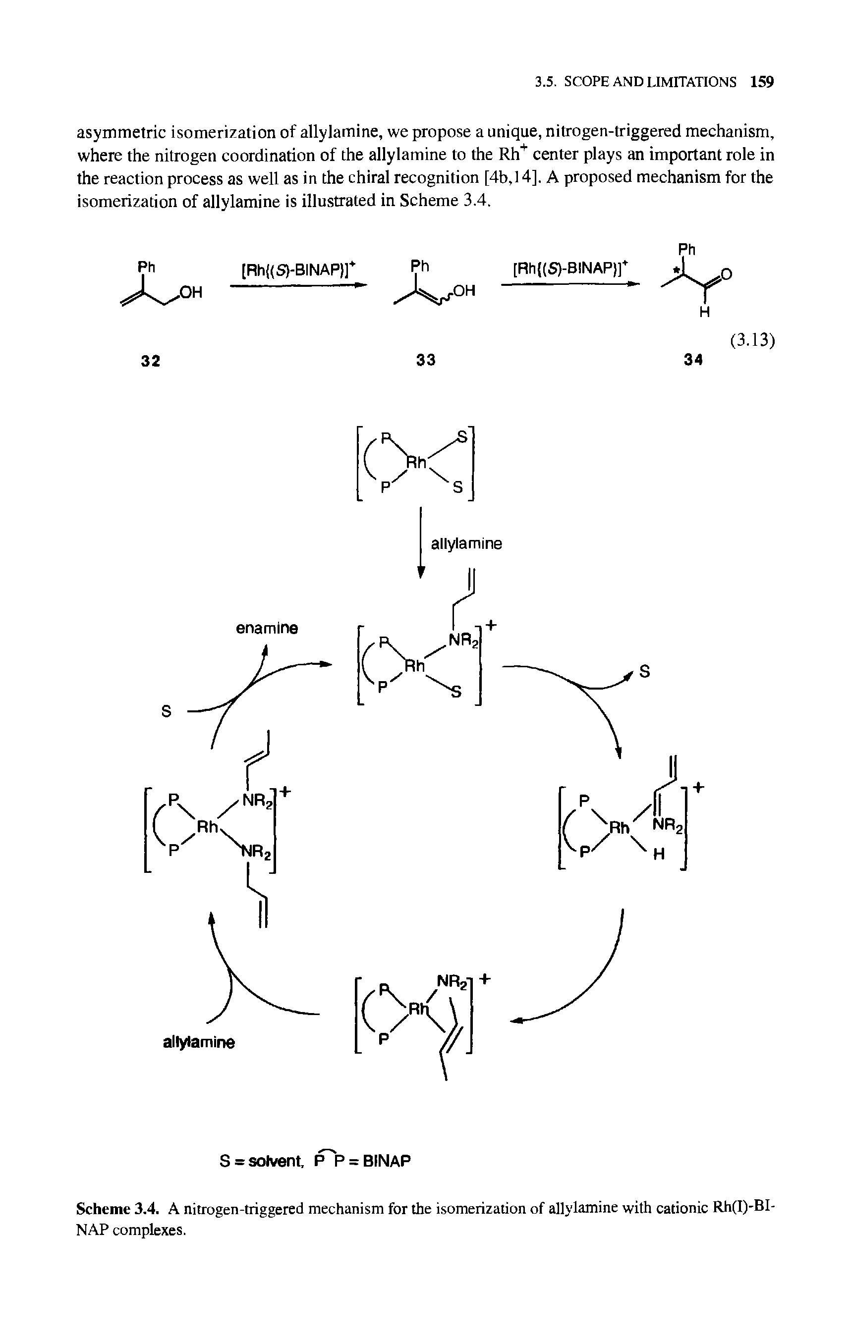 Scheme 3.4. A nitrogen-triggered mechanism for the isomerization of allylamine with cationic Rh(I)-BI-NAP complexes.