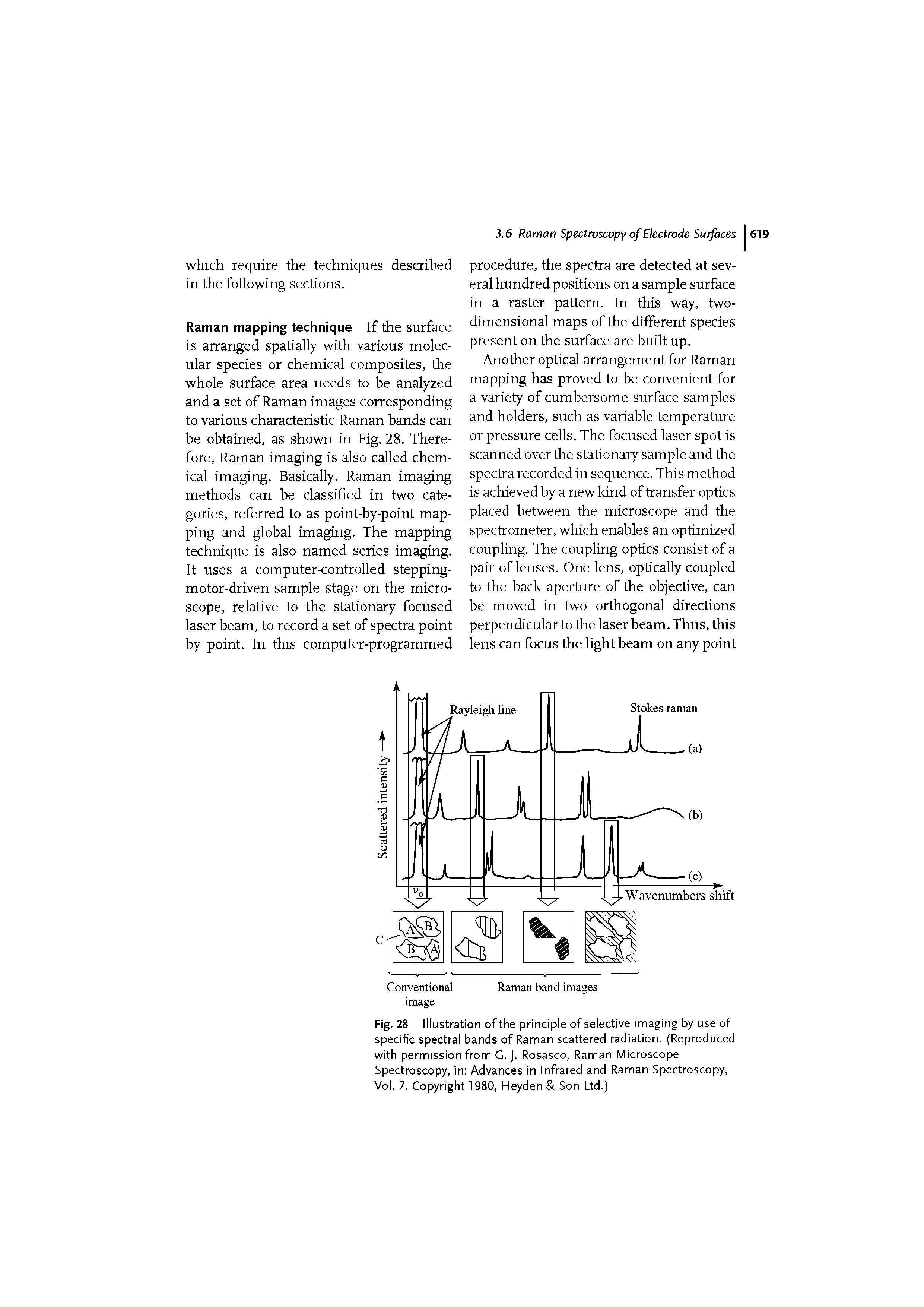 Fig. 28 Illustration of the principle of selective imaging by use of specific spectral bands of Raman scattered radiation. (Reproduced with permission from G. J. Rosasco, Raman Microscope Spectroscopy, in Advances in infrared and Raman Spectroscopy, Vol. 7. Copyright 1980, Heyden Son Ltd.)...