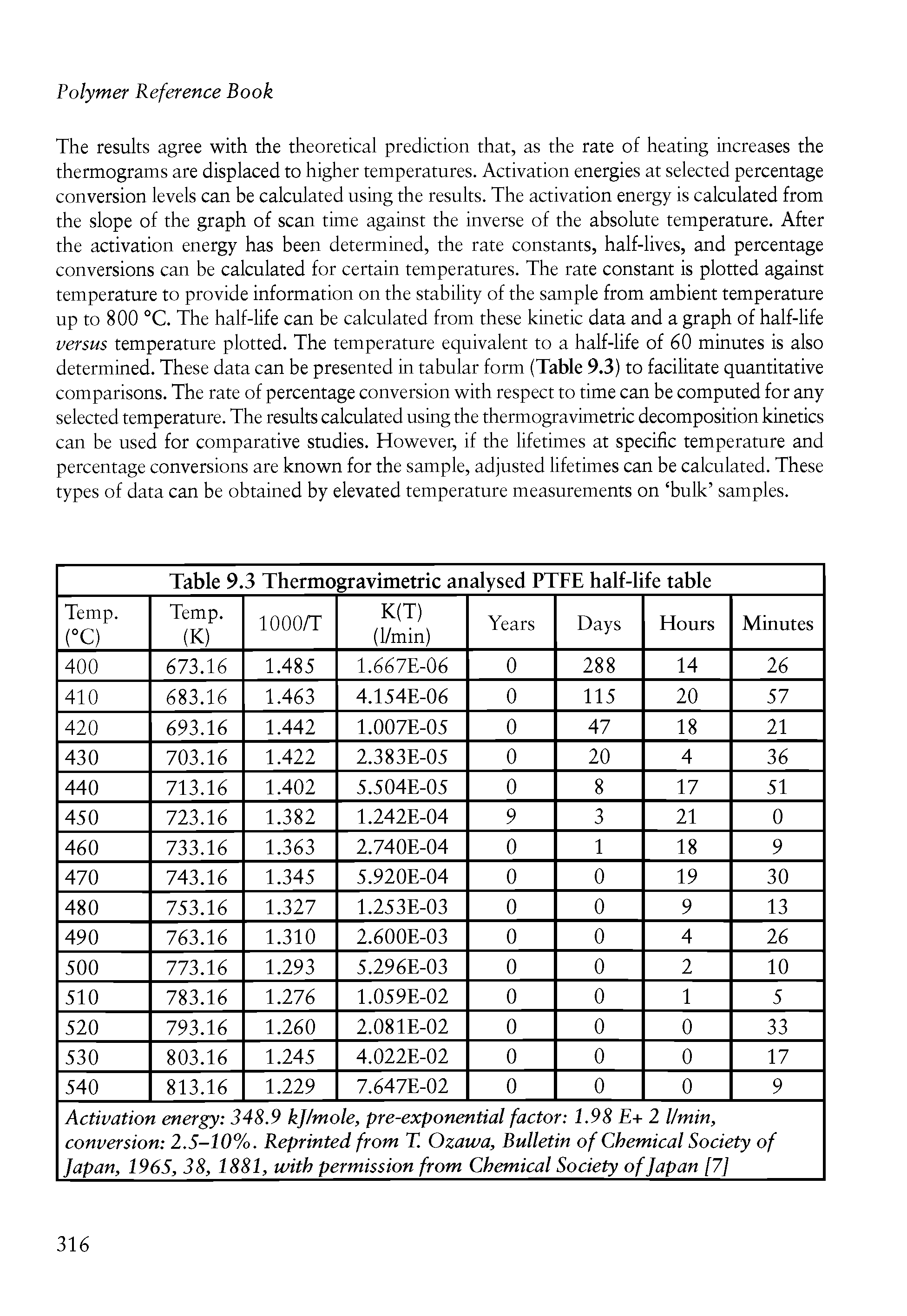 Table 9.3 Thermo gravimetric analysed PTFE half-life table ...