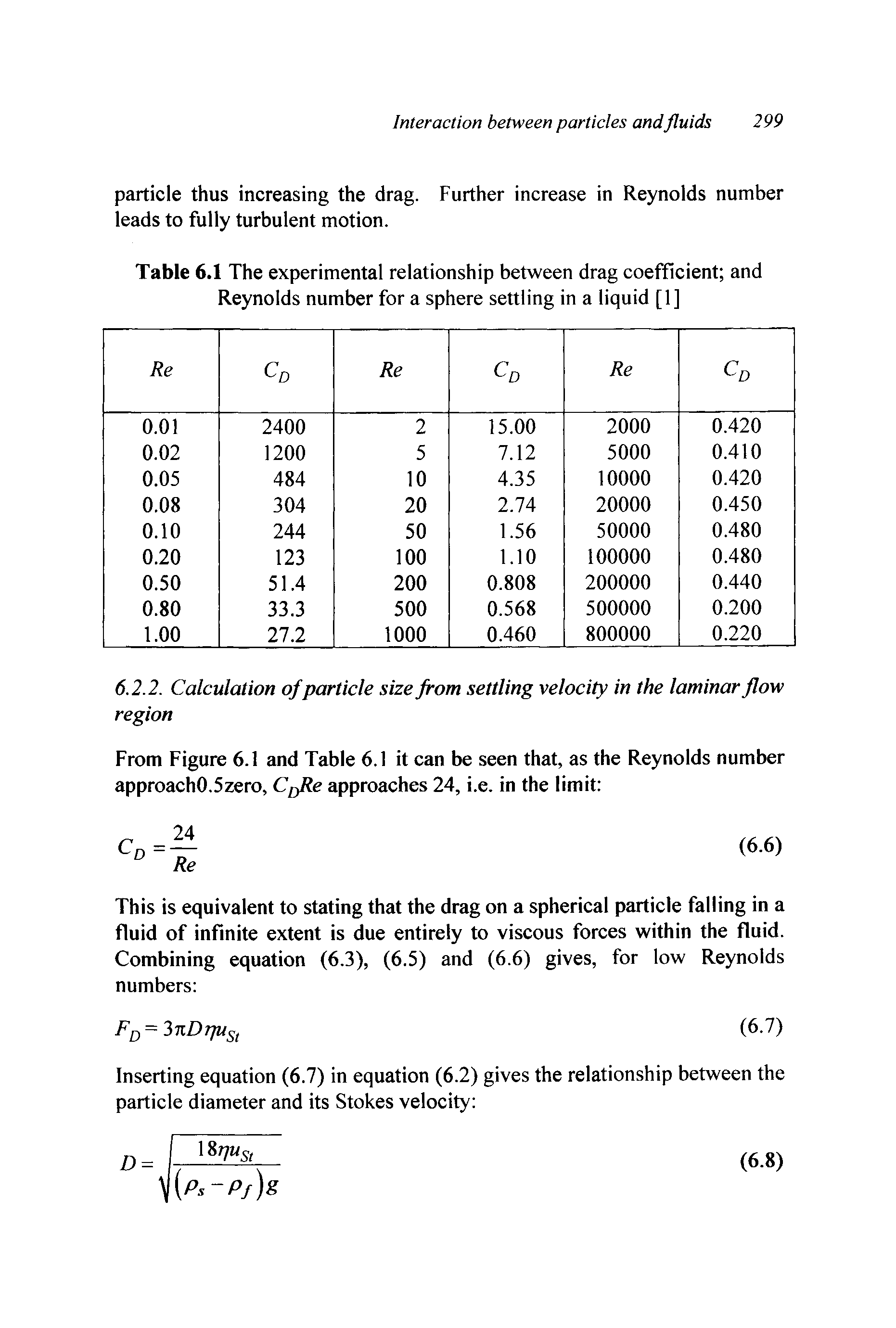 Table 6.1 The experimental relationship between drag coefficient and Reynolds number for a sphere settling in a liquid [1]...