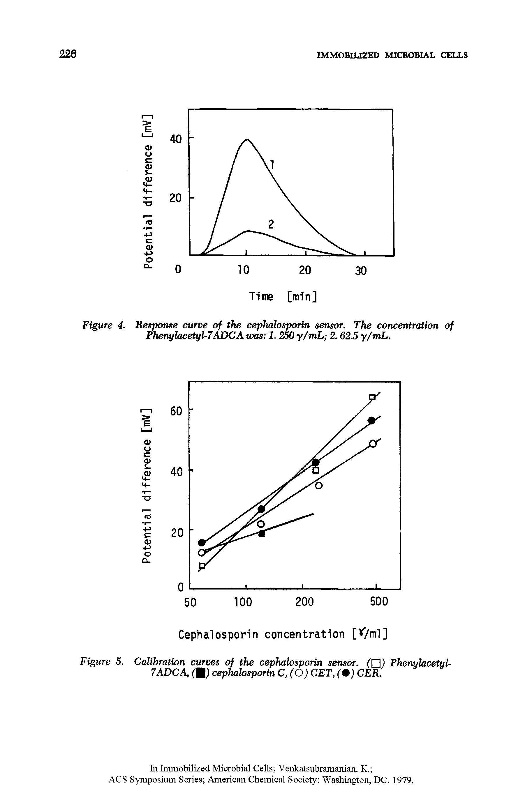 Figure 4. Response curve of the cephalosporin sensor. The concentration of Phenylacetyl-7ADCA tvas 1. 250 y/tnL 2. 62.5 y/mL.
