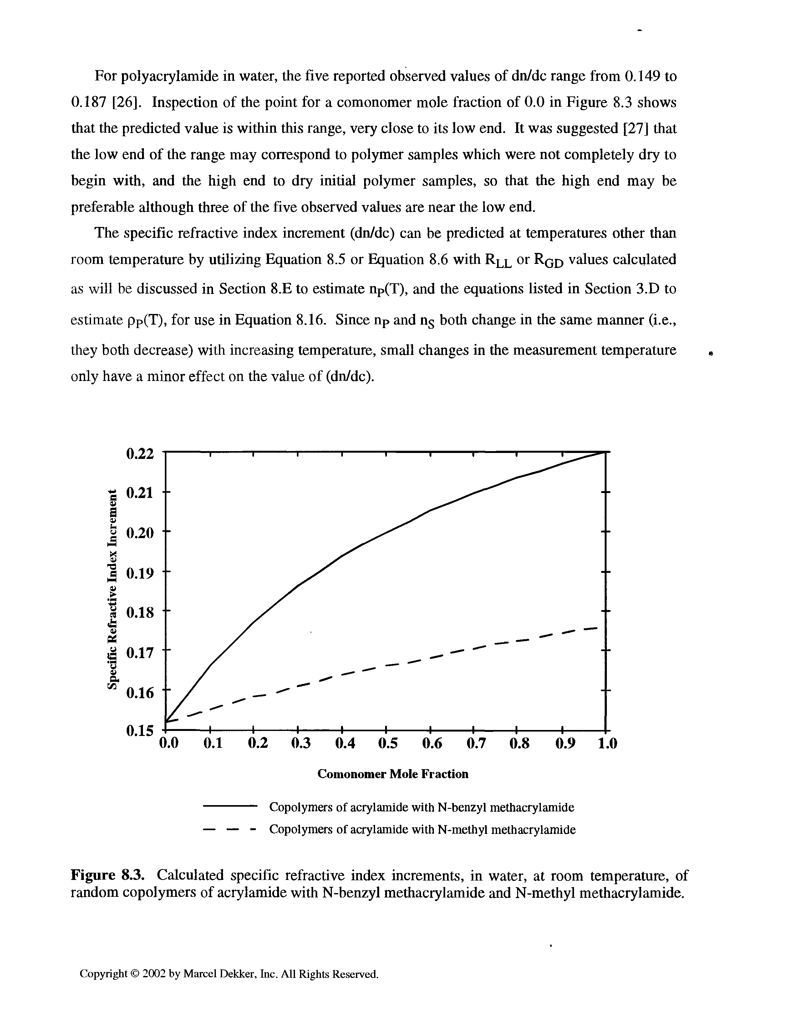 Figure 8.3. Calculated specific refractive index increments, in water, at room temperature, of random copolymers of acrylamide with N-benzyl methacrylamide and N-methyl methacrylamide.