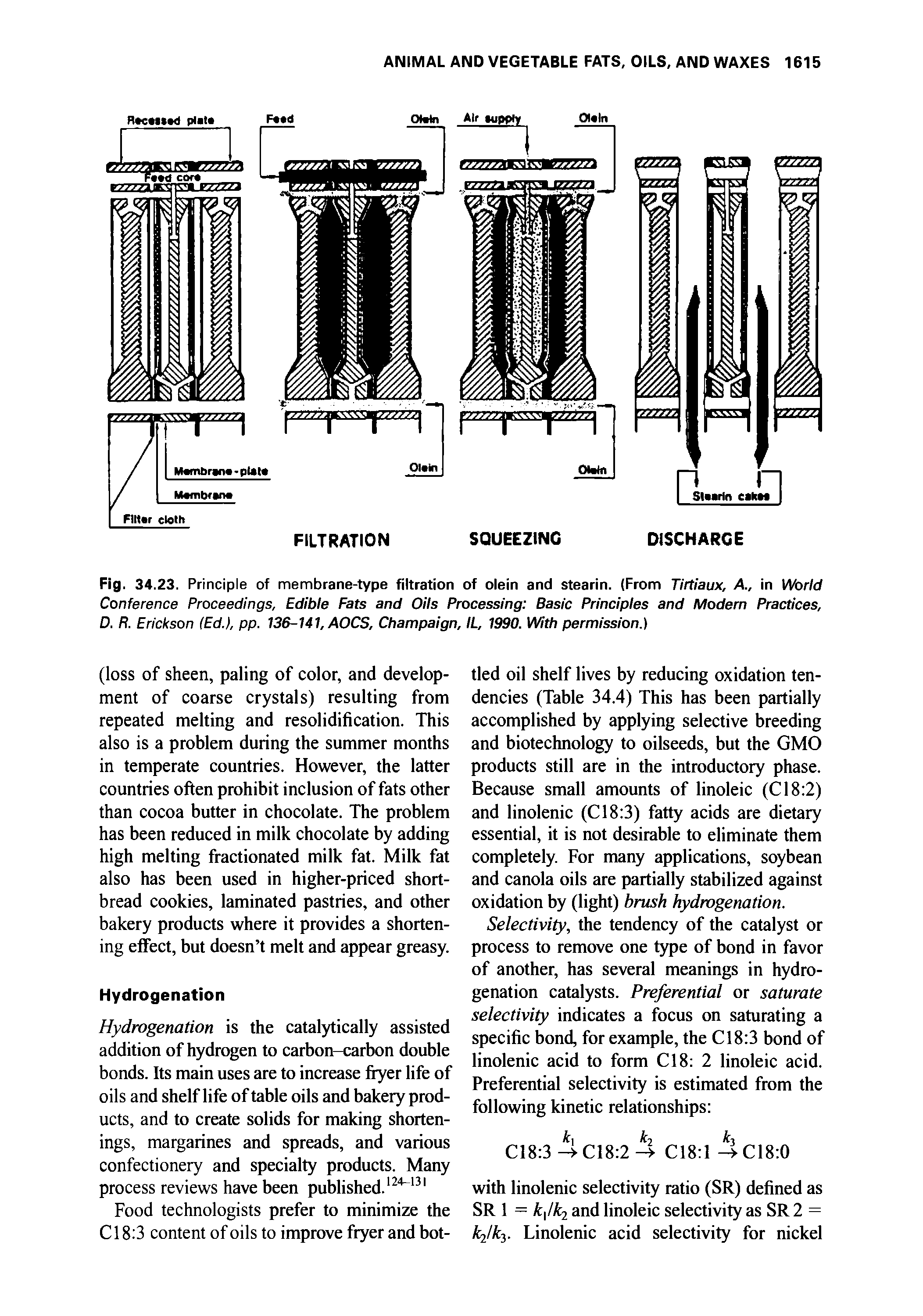 Fig. 34.23. Principle of membrane-type filtration of olein and stearin. (From Tirtiaux, A., in World Conference Proceedings, Edible Fats and Oils Processing Basic Principles and Modern Practices, D. R. Erickson (Ed.), pp. 136-141, AOCS, Champaign, IL, 1990. With permission.)...