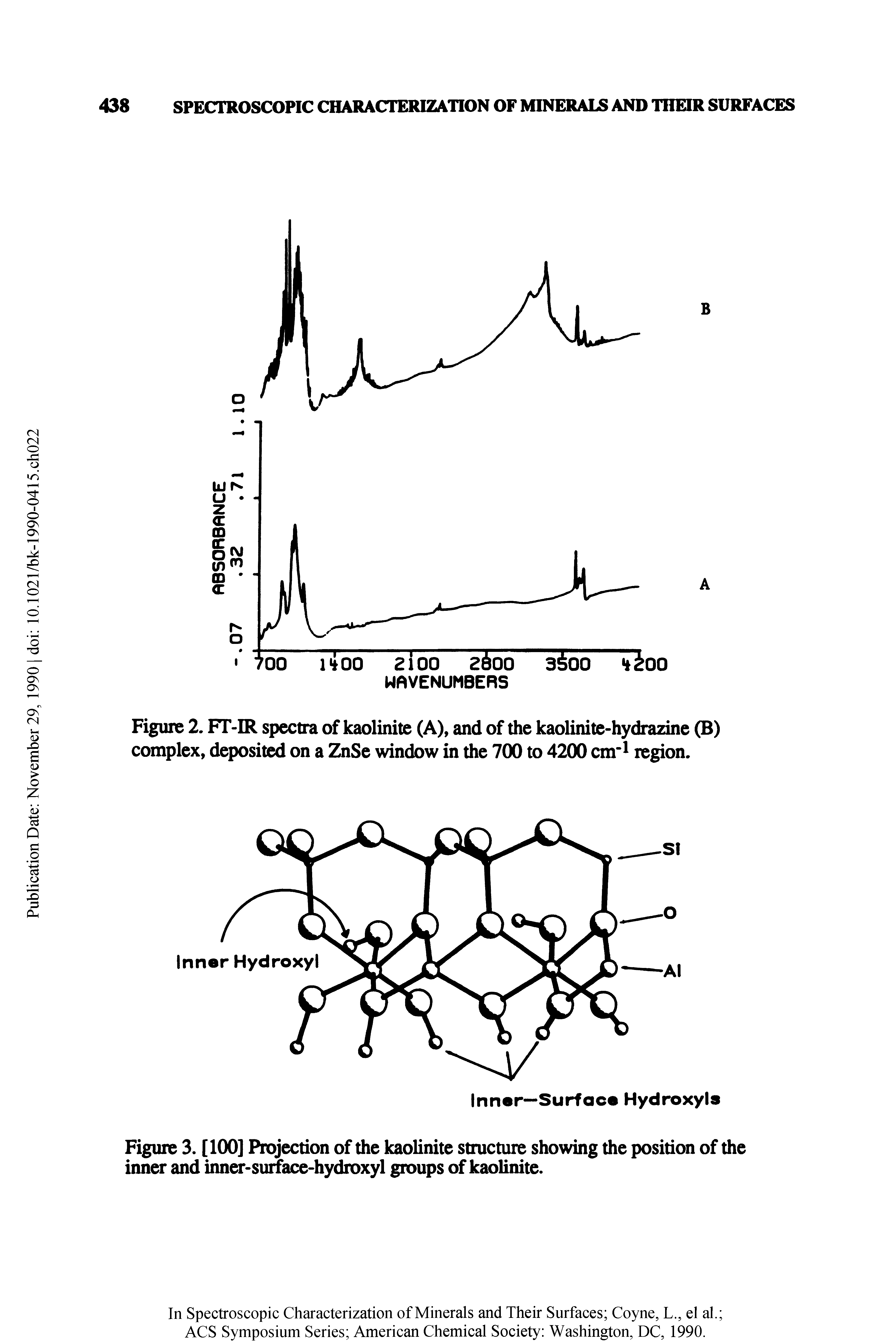 Figure 3. [100] Projection of the kaolinite structure showing the position of the inner and inner-surface-hydroxyl groups of kaolinite.