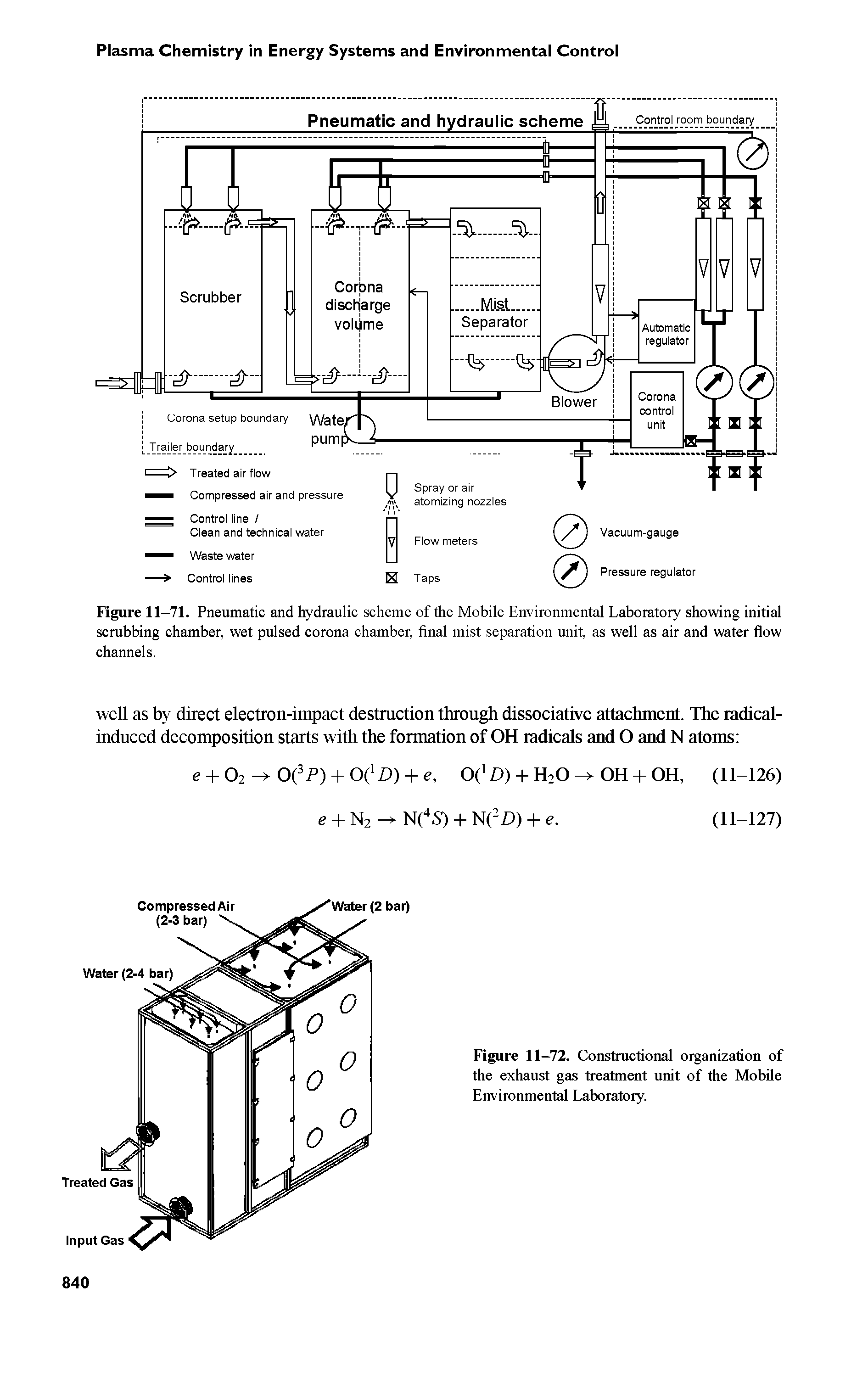 Figure 11-71. Pneumatic and hydraulic scheme of the Mobile Environmental Laboratory showing initial scrubbing chamber, wet pulsed corona chamber, final mist separation unif as well as air and water flow channels.