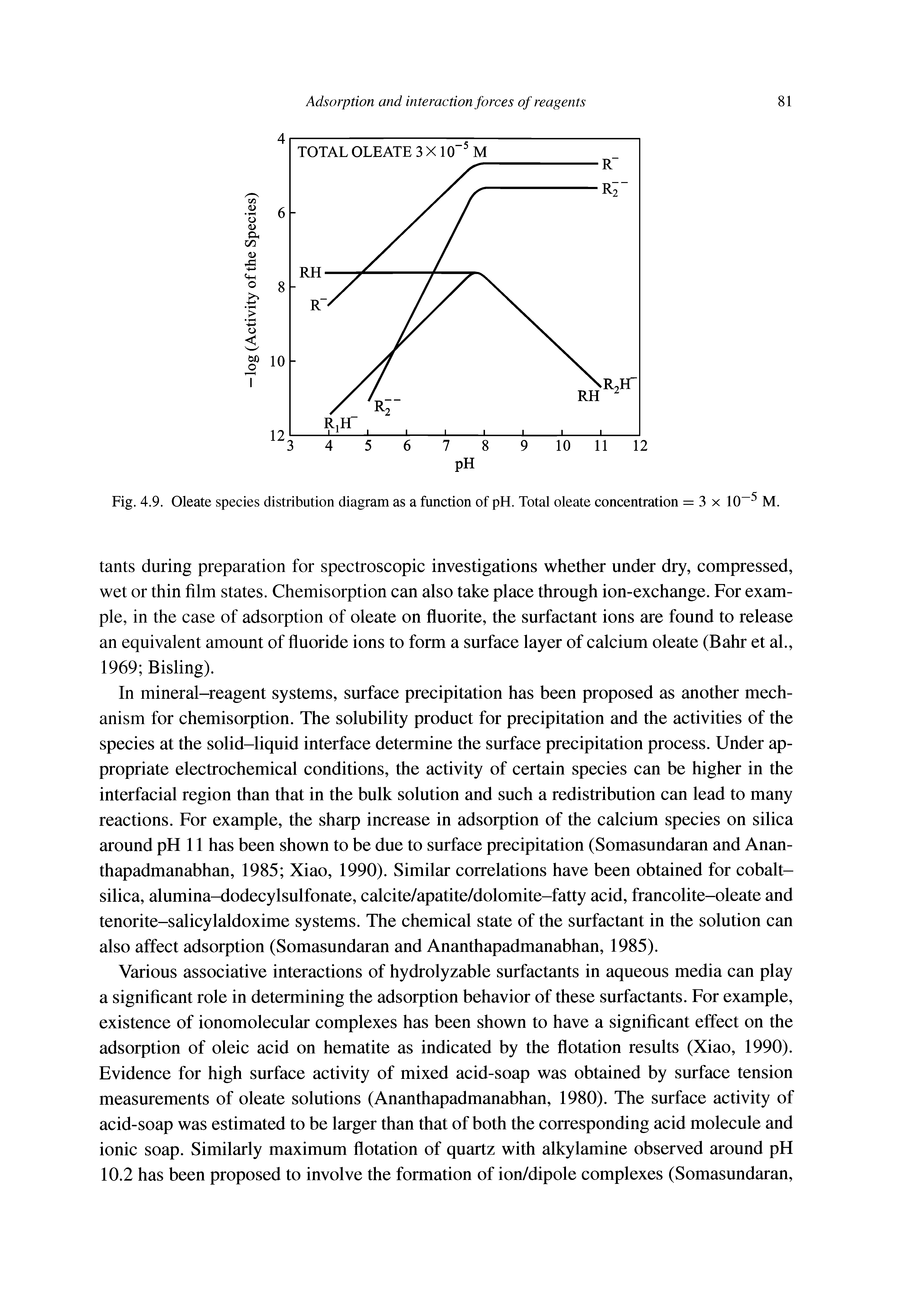 Fig. 4.9. Oleate species distribution diagram as a function of pH. Total oleate concentration = 3x10 M.