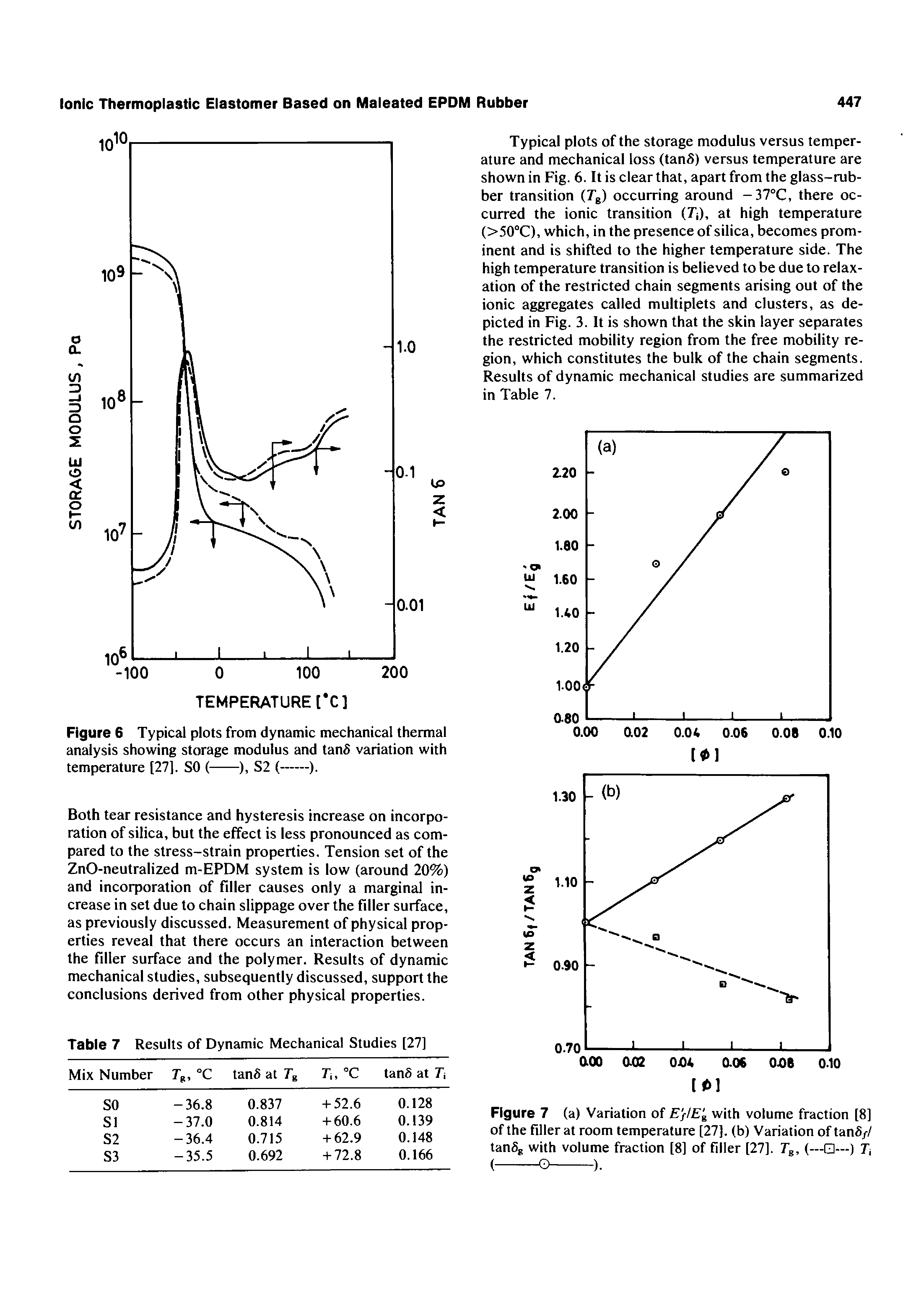 Figure 6 Typical plots from dynamic mechanical thermal analysis showing storage modulus and tan6 variation with temperature [27]. SO (---), S2 (--).