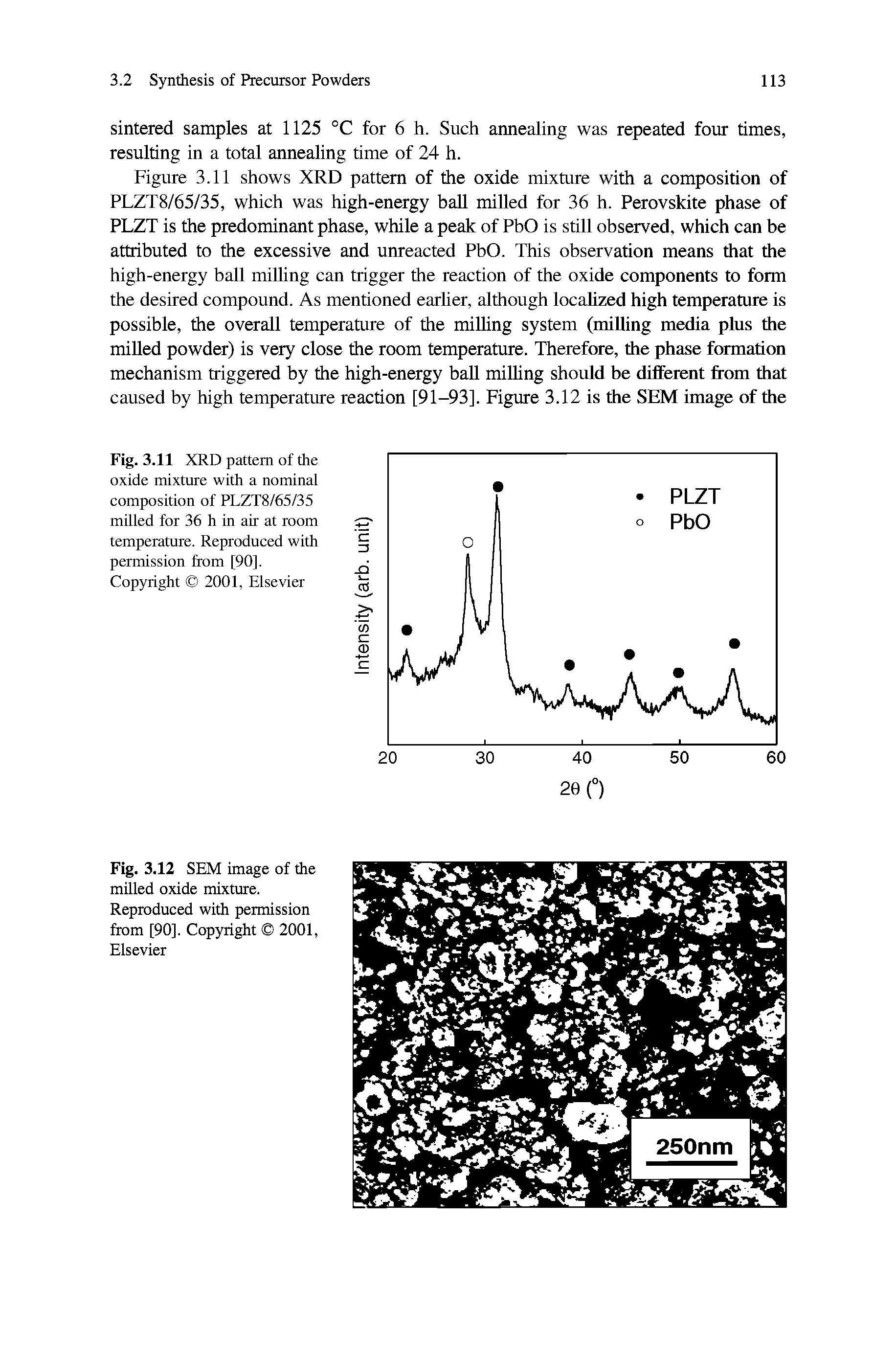 Fig. 3.12 SEM image of the milled oxide mixture. Reproduced with permission fixrm [90]. Copyright 2001, Elsevier...