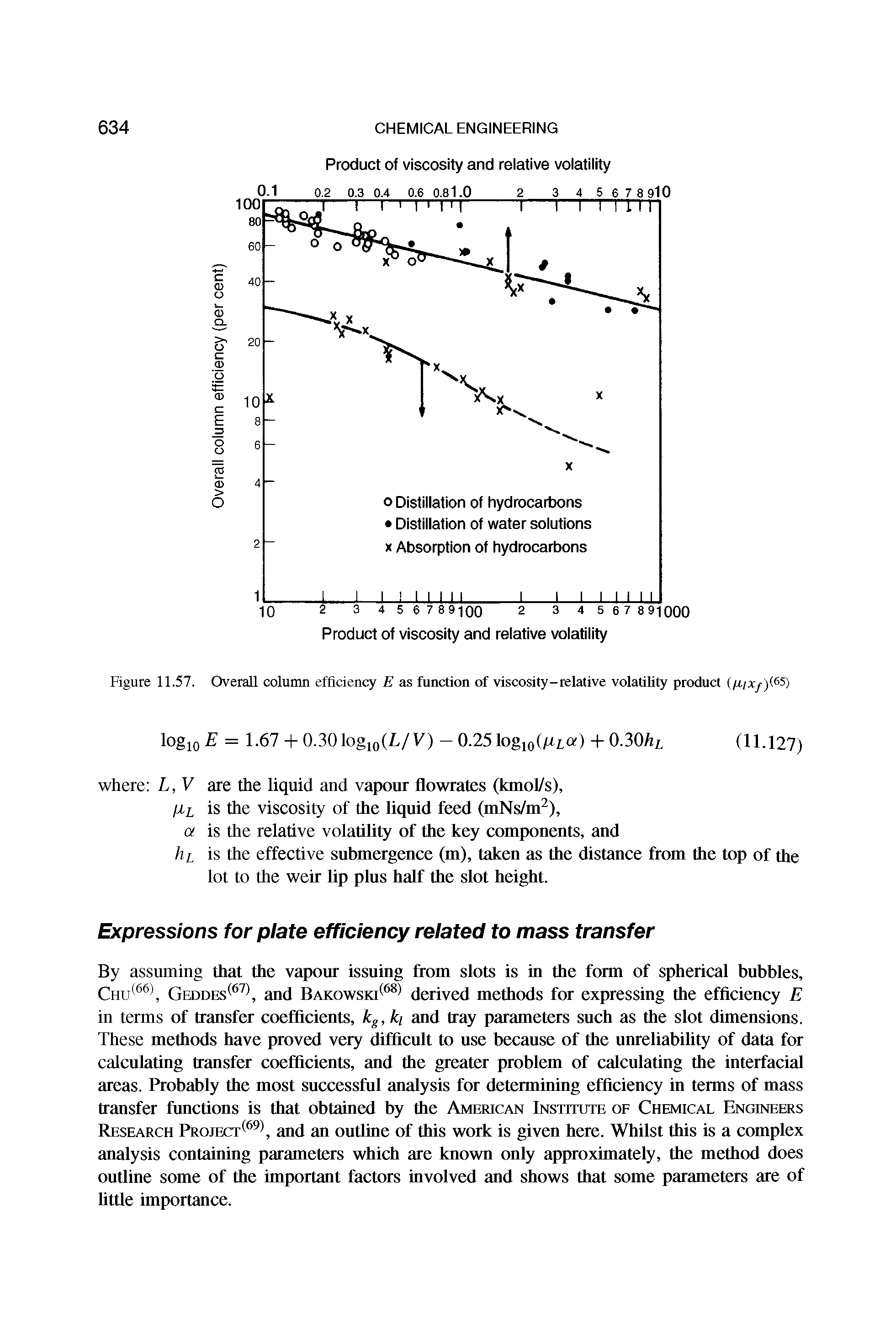 Figure 11.57. Overall column efficiency E as function of viscosity-relative volatility product (fiixf)(65)...