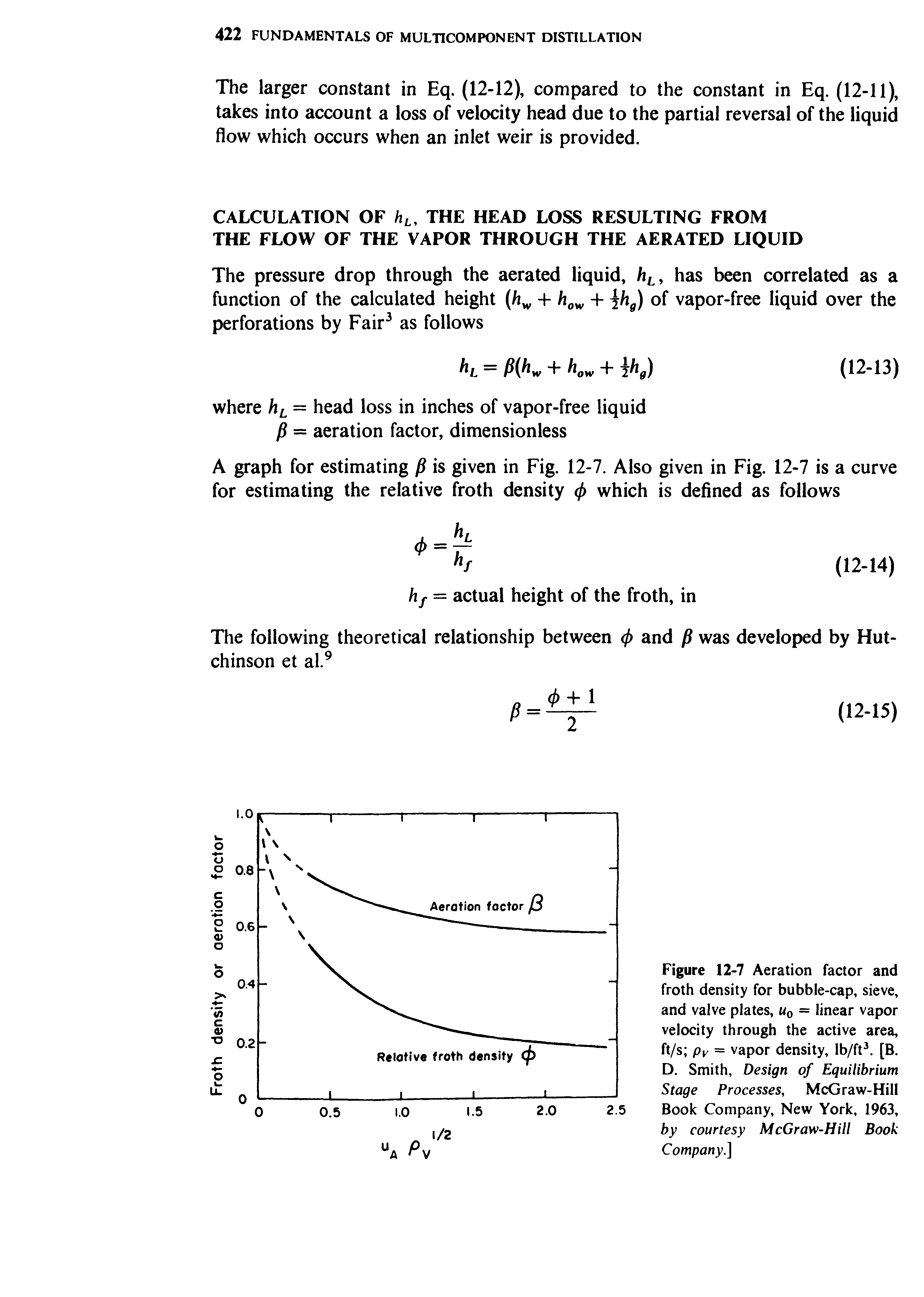 Figure 12-7 Aeration factor and froth density for bubble-cap, sieve, and valve plates, u0 = linear vapor velocity through the active area, ft/s pv = vapor density, lb/ft3. [B. D. Smith, Design of Equilibrium Stage Processes, McGraw-Hill Book Company, New York, 1963, by courtesy McGraw-Hill Book Company.]...