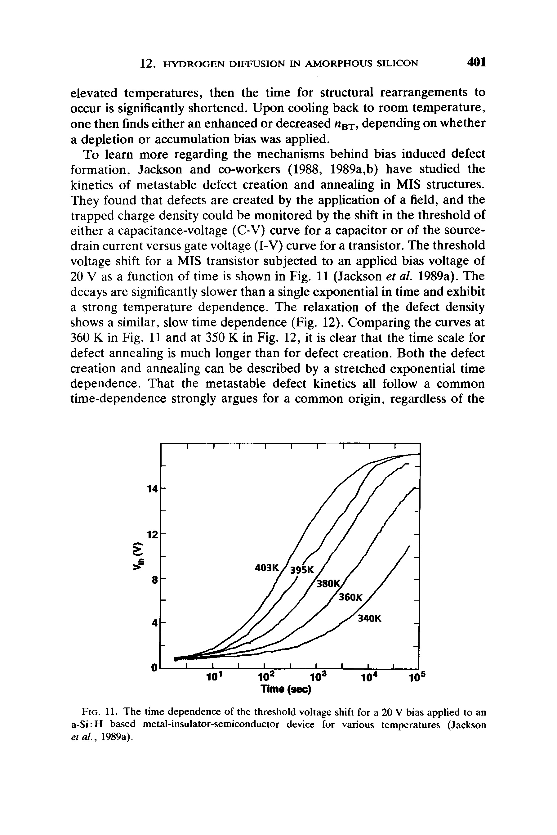 Fig. 11. The time dependence of the threshold voltage shift for a 20 V bias applied to an a-Si H based metal-insulator-semiconductor device for various temperatures (Jackson et al., 1989a).