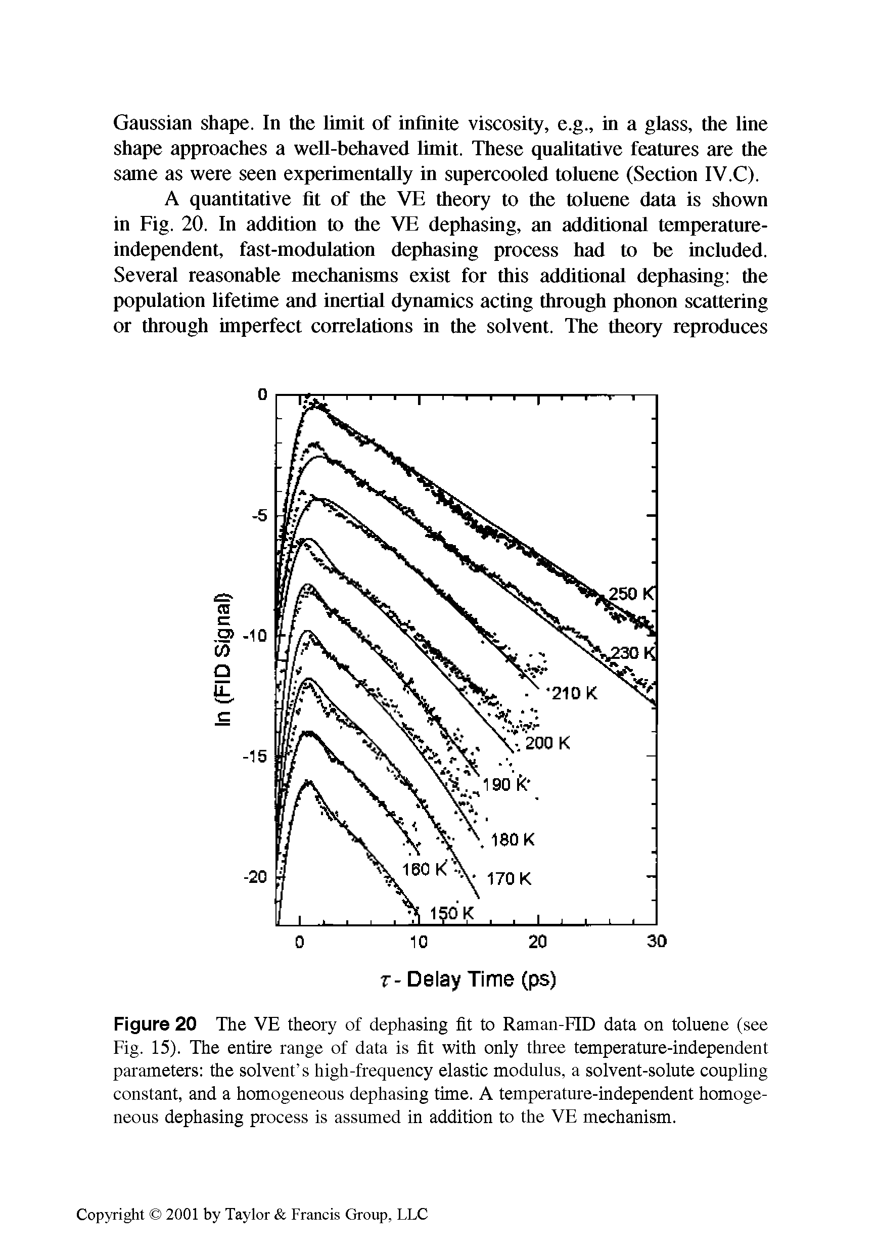 Figure 20 The VE theory of dephasing fit to Raman-FID data on toluene (see Fig. 15). The entire range of data is fit with only three temperature-independent parameters the solvent s high-frequency elastic modulus, a solvent-solute coupling constant, and a homogeneous dephasing time. A temperature-independent homogeneous dephasing process is assumed in addition to the VE mechanism.