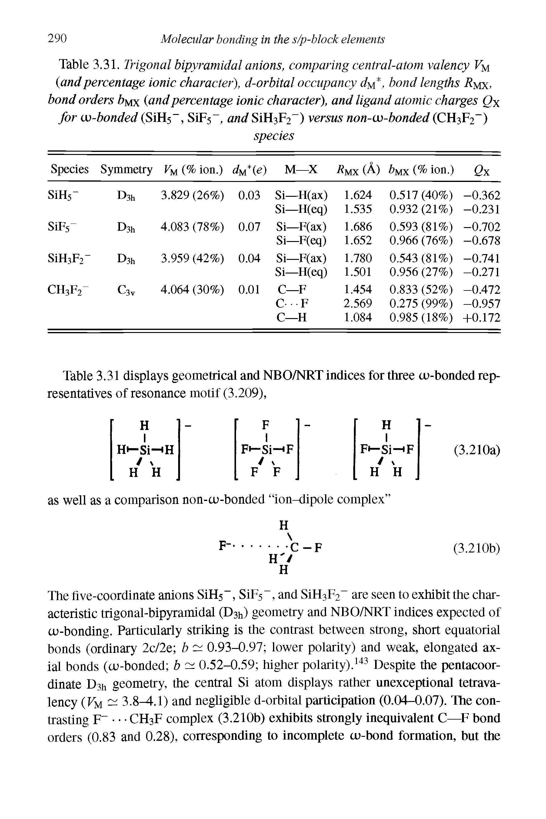 Table 3.31. Trigonal bipyramidal anions, comparing central-atom valency Vm (and percentage ionic character), d-orbital occupancy du, bond lengths Rmx, bond orders />mx (andpercentage ionic character), and ligand atomic charges Qx for oo-bonded (SiH3 , SiFs-, and SiH3F2 ) versus non-w-bonded (CH3F2-)...