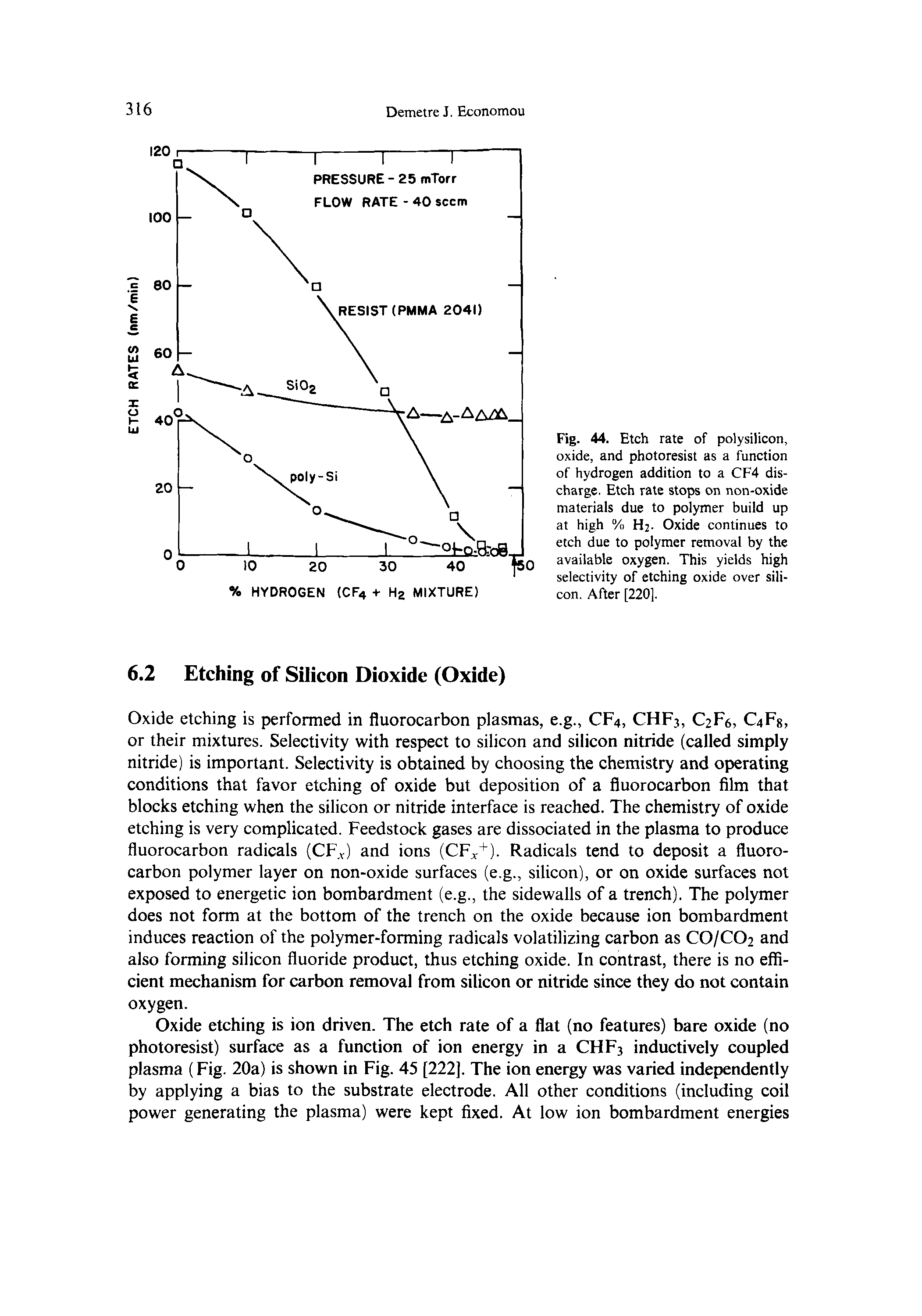 Fig. 44. Etch rate of polysilicon, oxide, and photoresist as a function of hydrogen addition to a CF4 discharge. Etch rate stops on non-oxide materials due to polymer build up at high % H - Oxide continues to etch due to polymer removal by the available oxygen. This yields high selectivity of etching oxide over silicon. After [220].