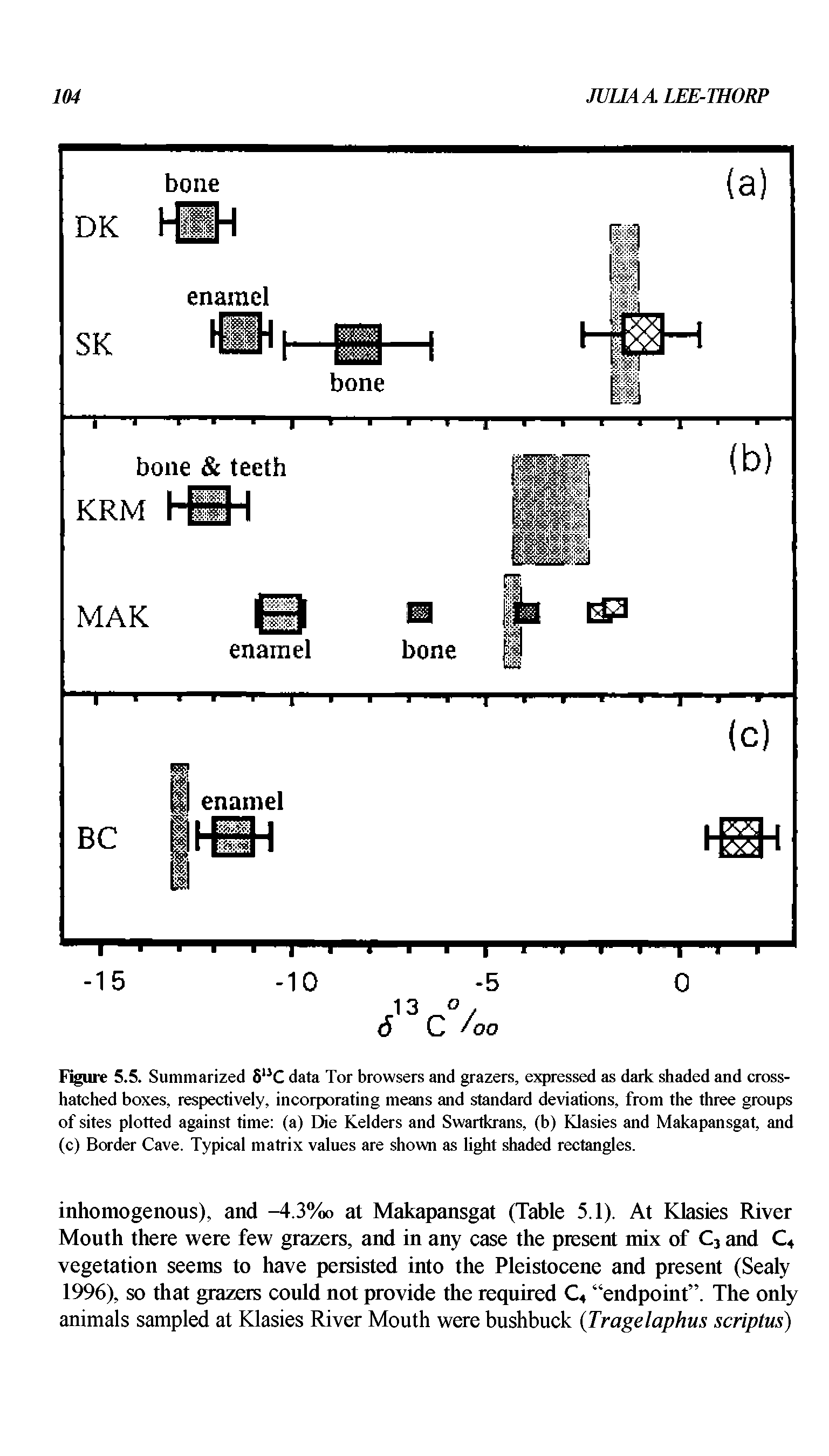 Figure 5.5. Summarized 6 C data Tor browsers and grazers, expressed as dark shaded and cross-hatched boxes, respectively, incorporating means and standard deviations, from the three groups of sites plotted against time (a) Die Kelders and Swartkrans, (b) Klasies and Makapansgat, and (c) Border Cave. Typical matrix values are shown as light shaded rectangles.