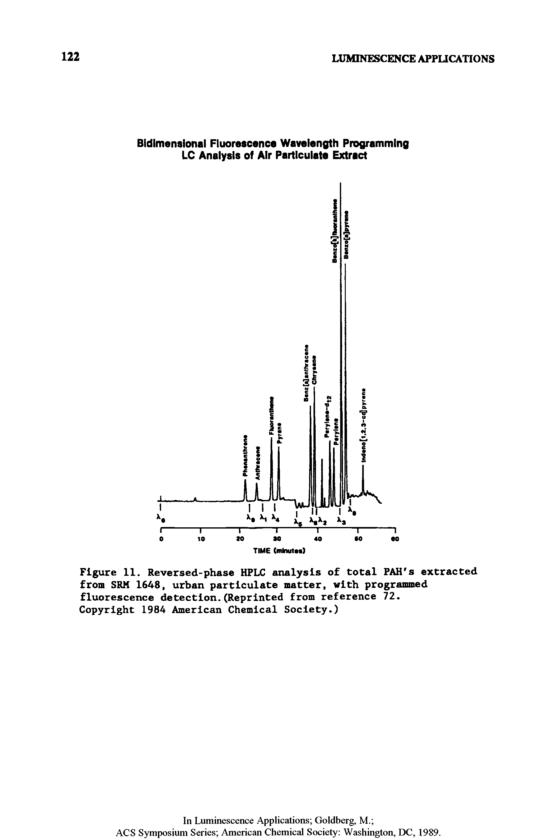Figure 11. Reversed-phase HPLC analysis of total PAH s extracted from SRM 1648, urban particulate matter, with programmed fluorescence detection. (Reprinted from reference 72.