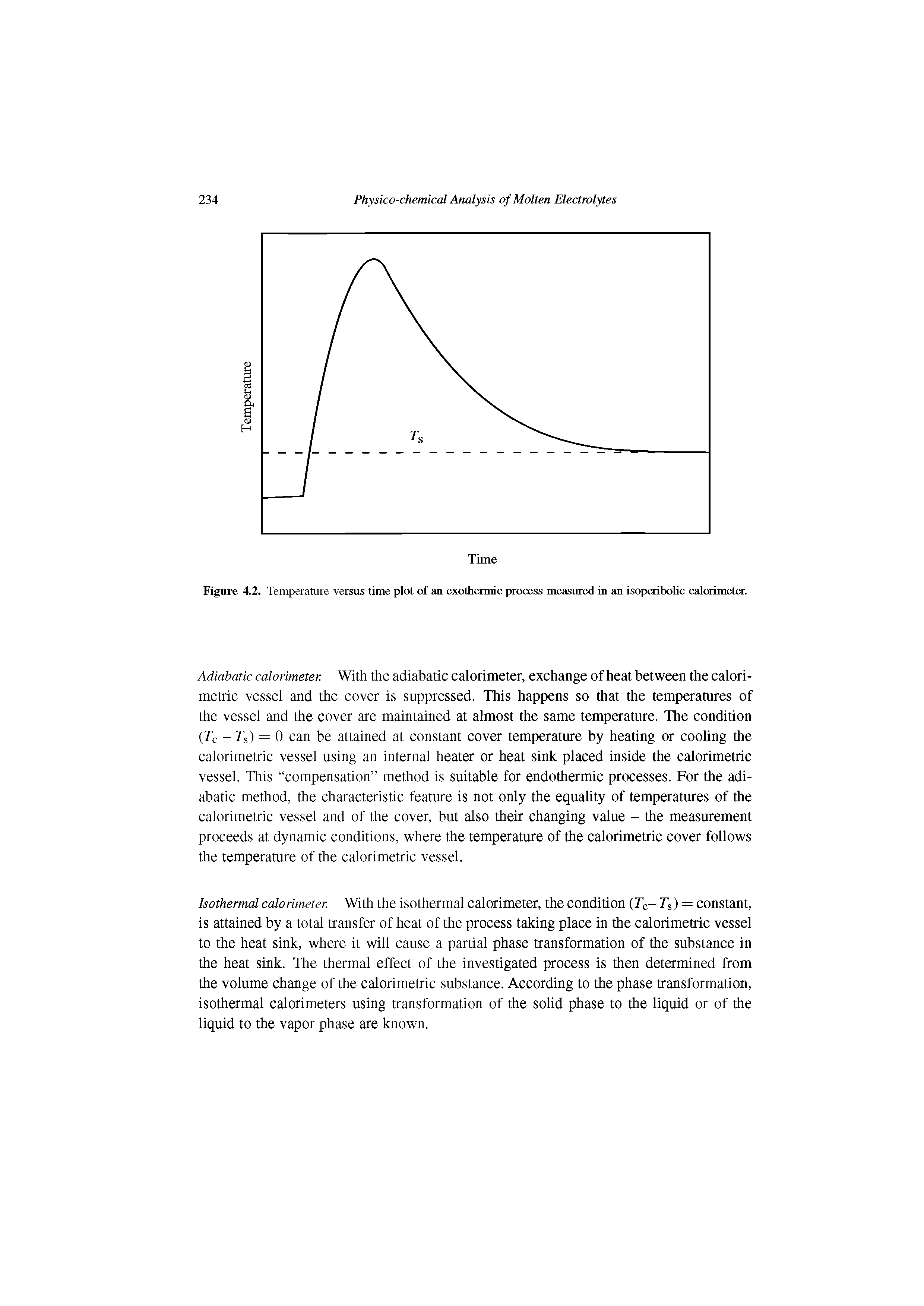 Figure 4.2. Temperature versus time plot of an exothermic process measured in an isoperiboUc calorimeter.