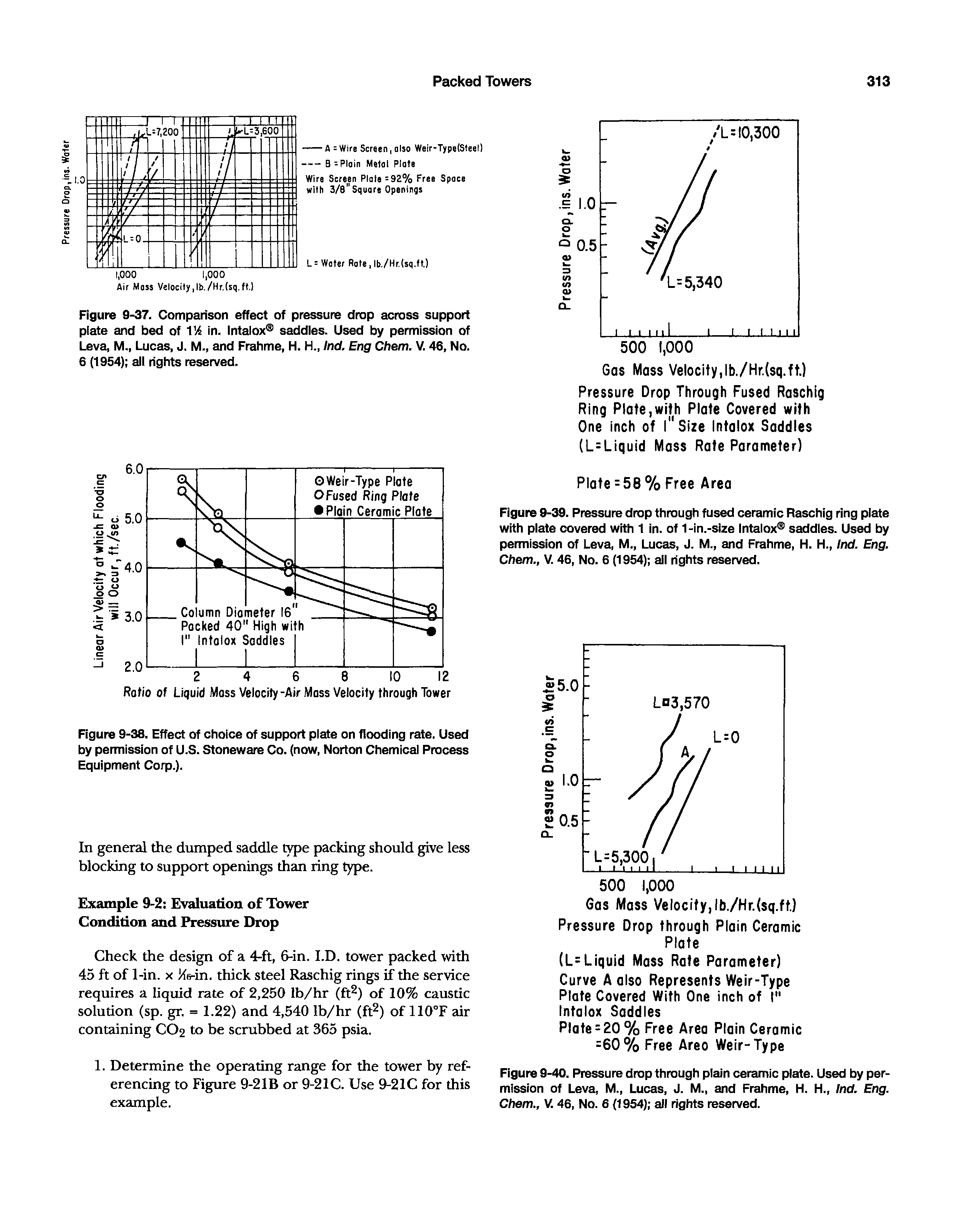 Figure 9-37. Comparison effect of pressure drop across support plate and bed of VA in. Intalox saddles. Used by permission of Leva, M., Lucas, J. M., and Frahme, H. H., Ind, Eng Chem. V. 46, No. 6 (1954) all rights reserved.