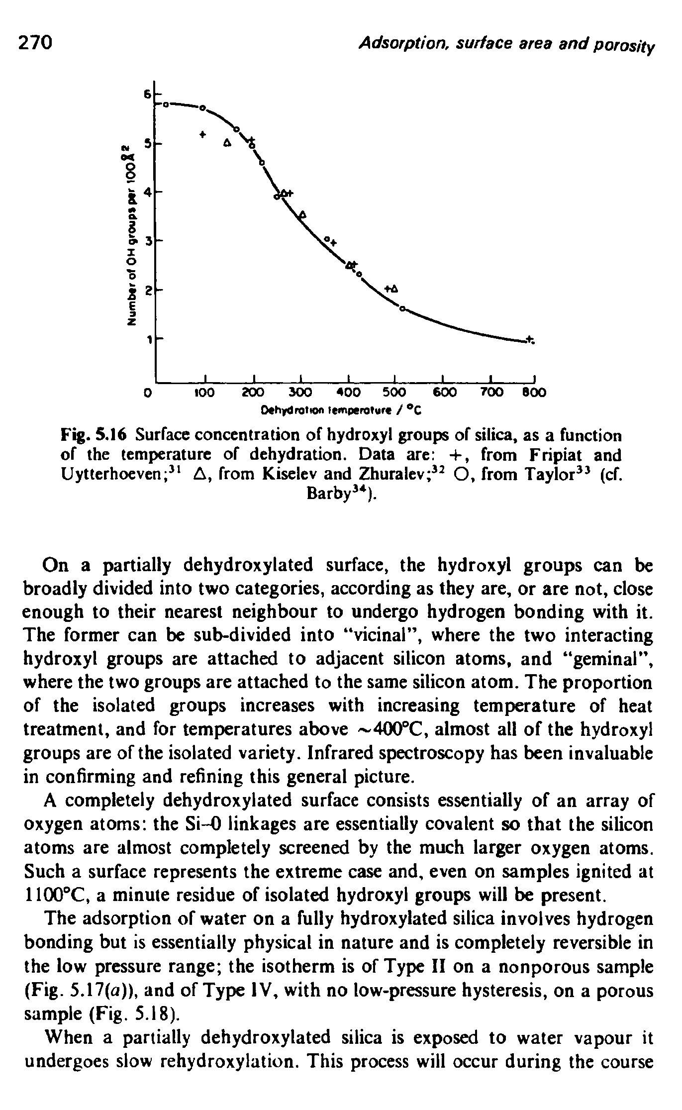 Fig. 5.16 Surface concentration of hydroxyl groups of silica, as a function of the temperature of dehydration. Data are +, from Fripiat and Uytterhoeven A, from Kiselev and Zhuralev O, from Taylor (cf.