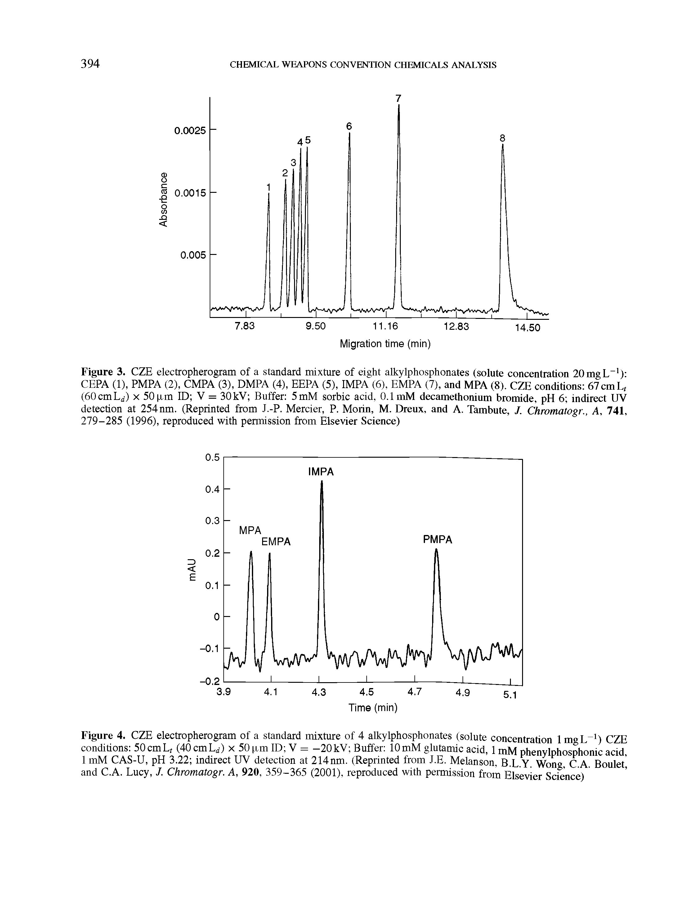 Figure 4. CZE electropherogram of a standard mixture of 4 alkylphosphonates (solute concentration lmgL-1) CZE conditions 50cmLt (40cmLrf) x 50 pm ID V = -20kV Buffer 10 mM glutamic acid, 1 mM phenylphosphonic acid, 1 mM CAS-U, pH 3.22 indirect UV detection at 214nm. (Reprinted from J.E. Melanson, B.L.Y. Wong, C.A. Bouleti and C.A. Lucy, J. Chromatogr. A, 920, 359-365 (2001), reproduced with permission from Elsevier Science)...