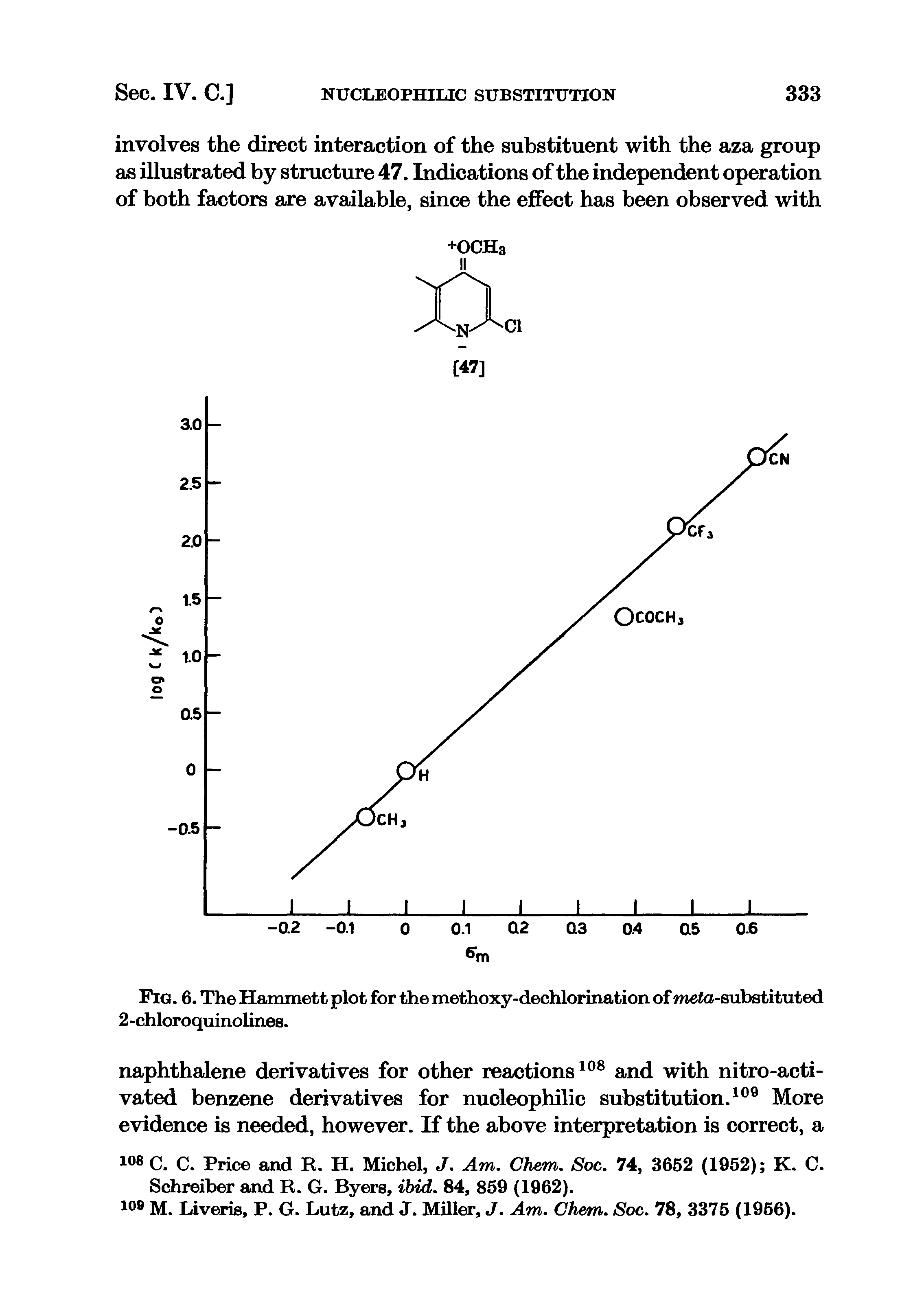 Fig. 6. The Hammett plot for the methoxy-dechlorination of meto-substituted 2-chloroquinolines.