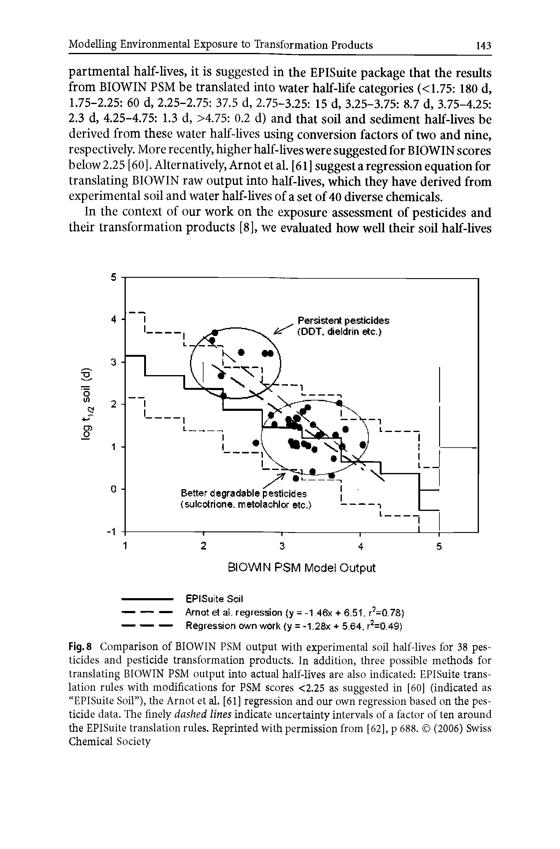 Fig. 8 Comparison of BIOWIN PSM output with experimental soil half-lives for 38 pesticides and pesticide transformation products. In addition, three possible methods for translating BIOWIN PSM output into actual half-lives are also indicated EPISuite translation rules with modifications for PSM scores <2.25 as suggested in [60] (indicated as EPISuite Soil ), the Arnot et al. [61] regression and our own regression based on the pesticide data. The finely dashed lines indicate uncertainty intervals of a factor of ten around the EPISuite translation rules. Reprinted with permission from [62], p 688. (2006) Swiss Chemical Society...