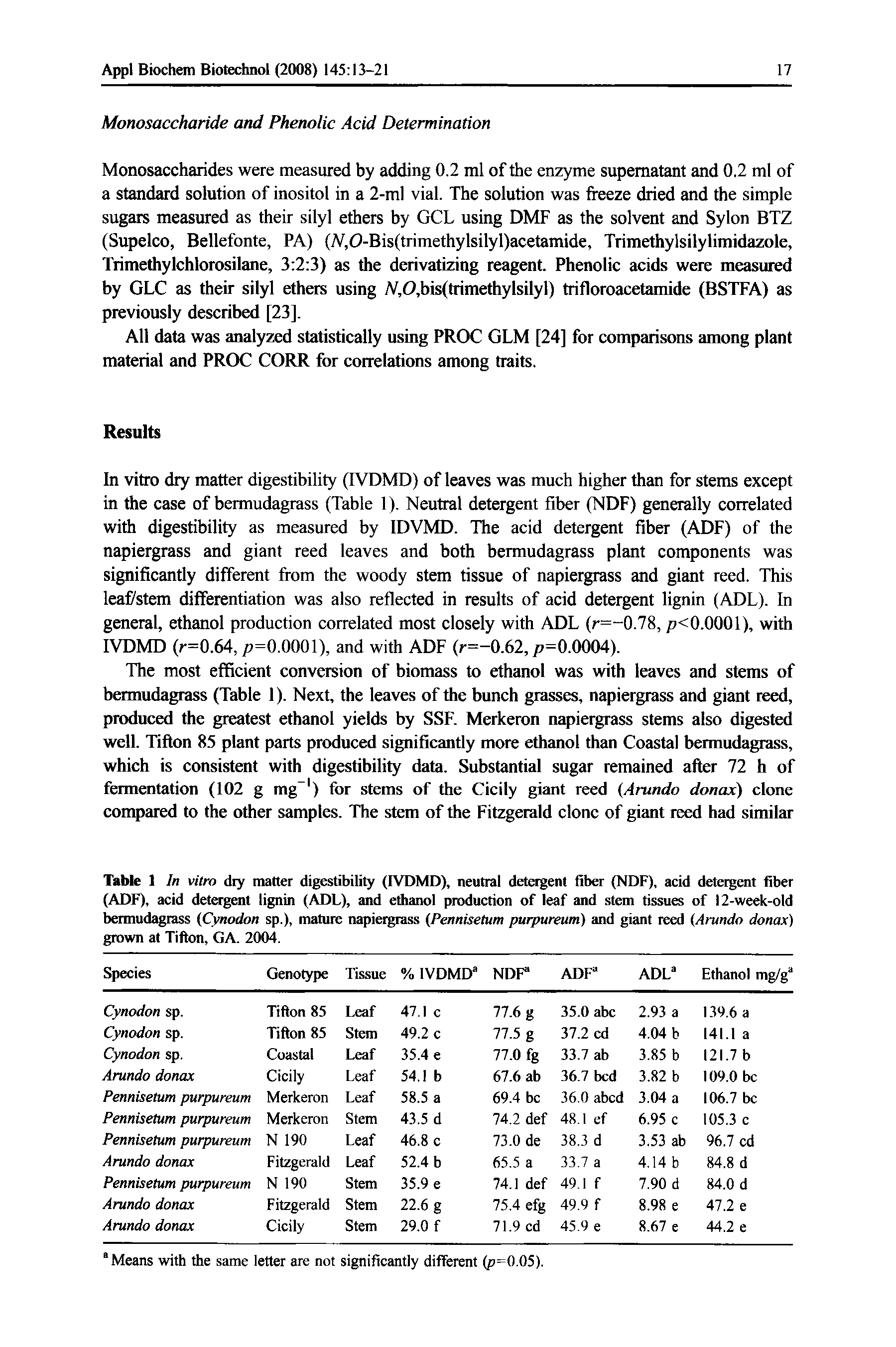 Table 1 In vitro dry matter digestibility (IVDMD), neutral detergent fiber (NDF), acid detergent fiber (ADF), acid detergent lignin (ADL), and ethanol production of leaf and stem tissues of 12-week-old bermudagrass (Cynodon sp.), mature napiergrass (Pennisetum purpureum) and giant reed (Arundo donax) grown at Tifton, GA. 2004.