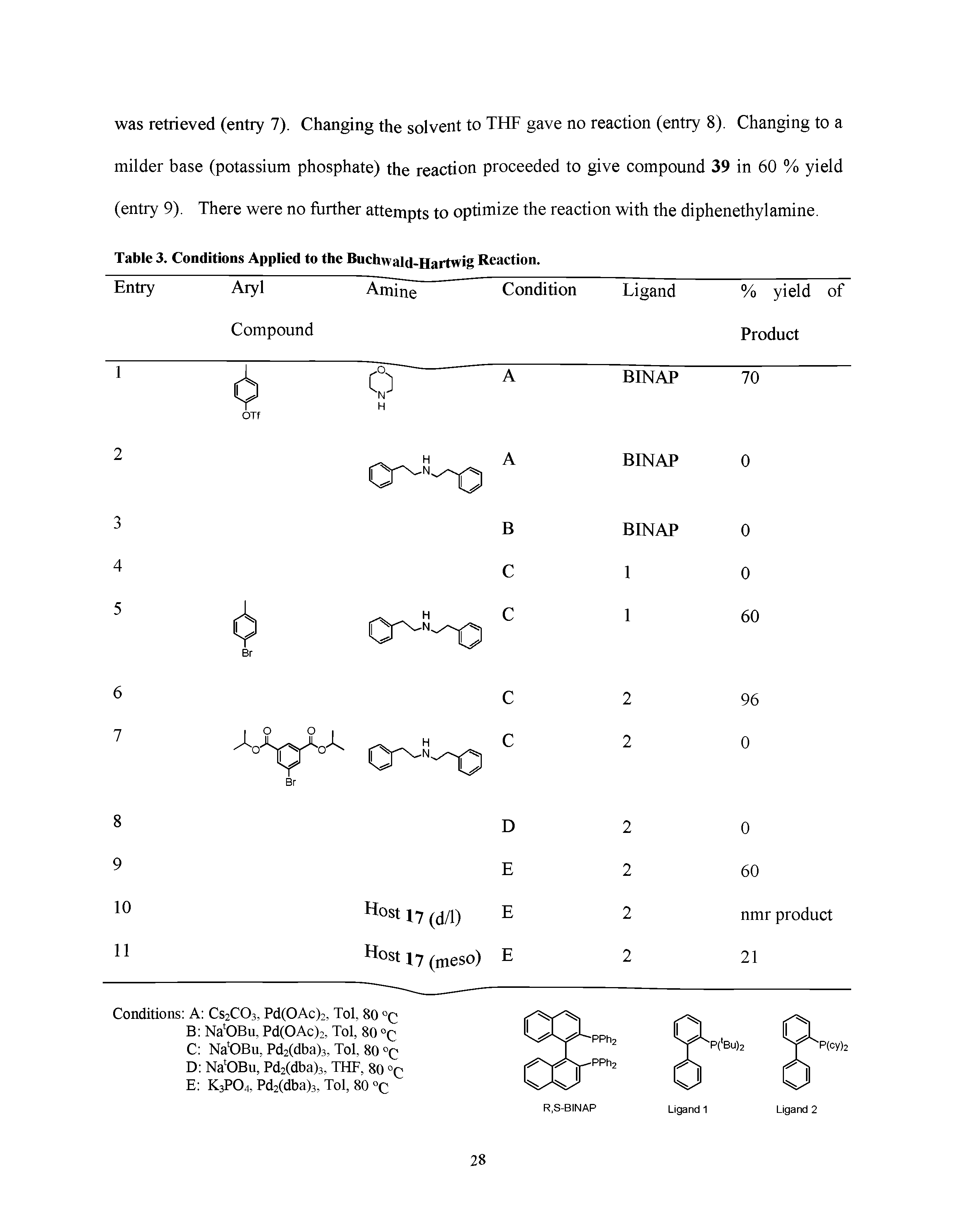 Table 3. Conditions Applied to the Buchwald-Hartwig Reaction.