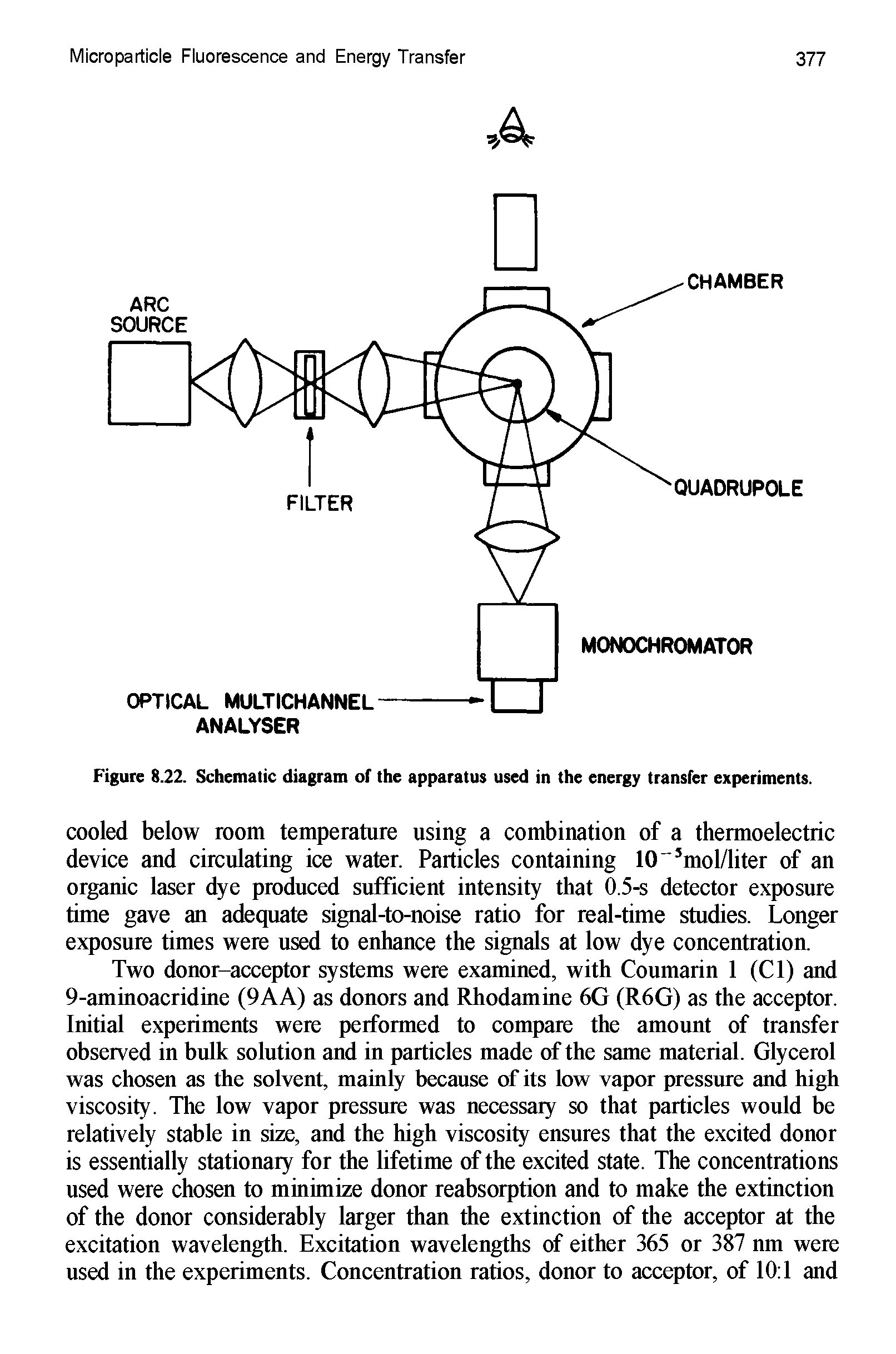Figure 8.22. Schematic diagram of the apparatus used in the energy transfer experiments.