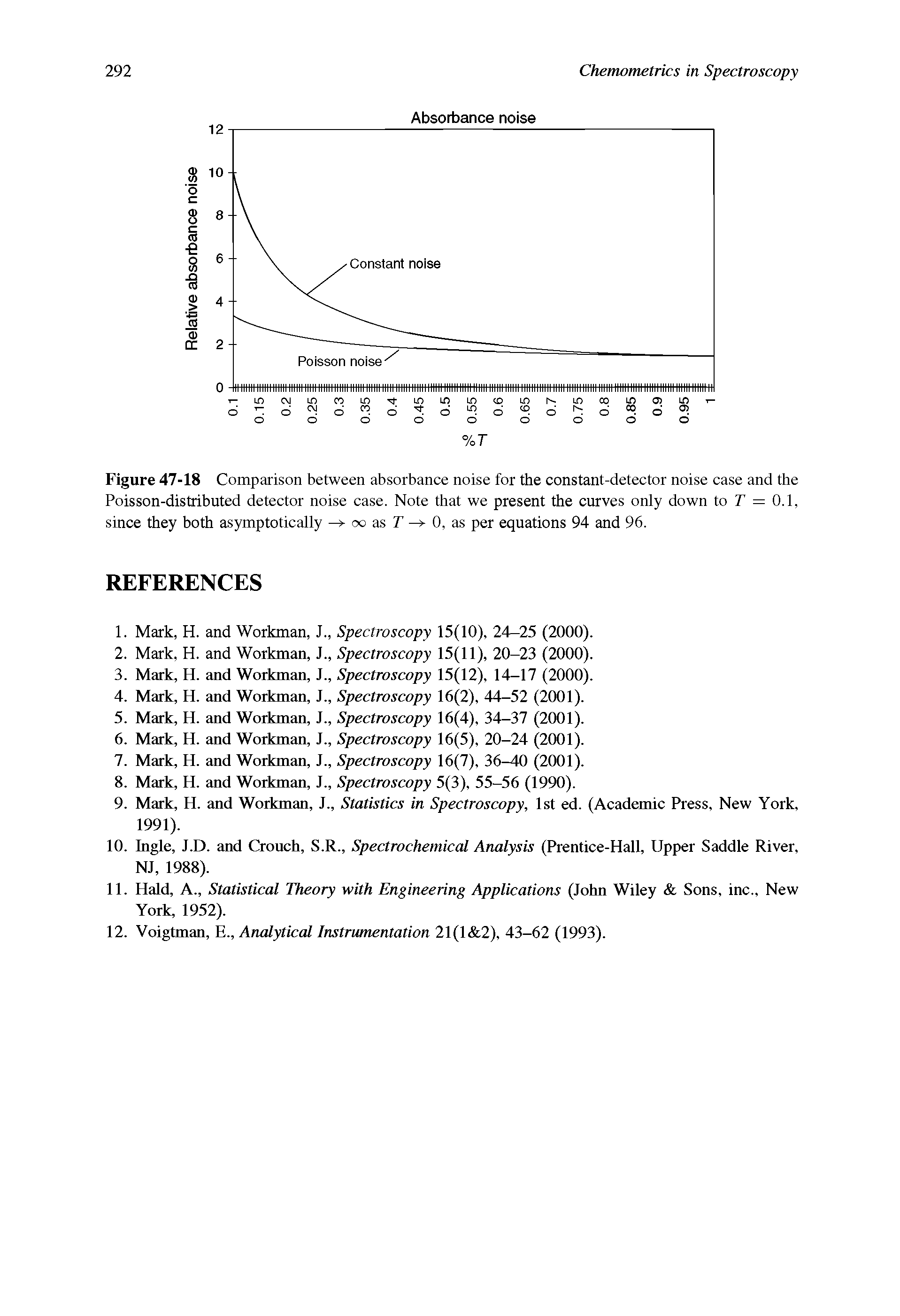 Figure 47-18 Comparison between absorbance noise for the constant-detector noise case and the Poisson-distributed detector noise case. Note that we present the curves only down to 7 = 0.1, since they both asymptotically oo as r 0, as per equations 94 and 96.