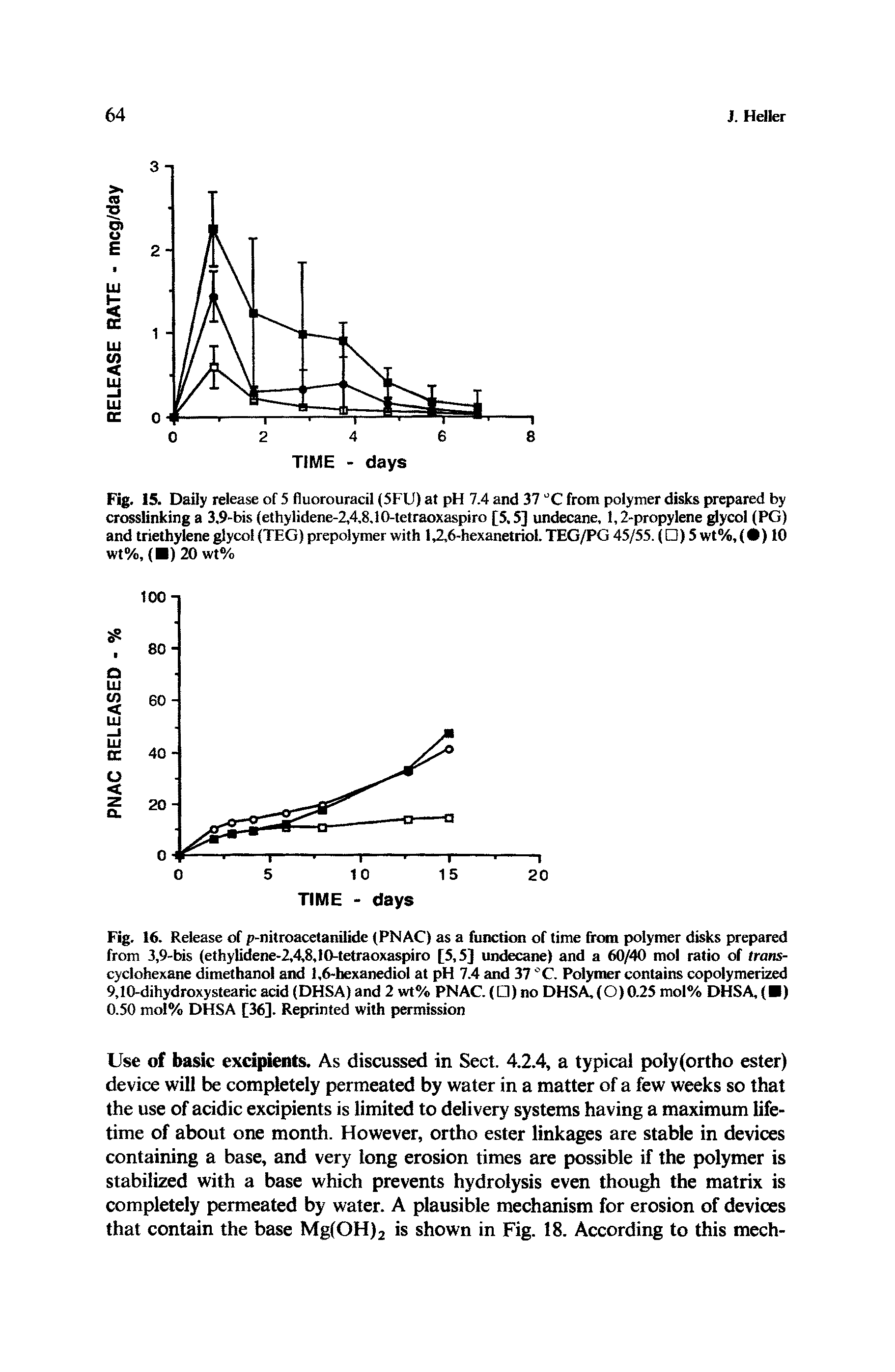 Fig. 16. Release of p-nitroacetanilide (PNAC) as a function of time from polymer disks prepared from 3,9-bis (ethylidene-2,4,8,10-tetraoxaspiro [5,5] undecane) and a 60/40 mol ratio of transcyclohexane dimethanol and 1,6-hexanediol at pH 7.4 and 37 °C. Polymer contains copolymerized 9,10-dihydroxystearic acid (DHSA) and 2 wt% PNAC.(D) no DHSA,(O)0.25 mol% DHSA, ( ) 0.50 mol% DHSA [36]. Reprinted with permission...