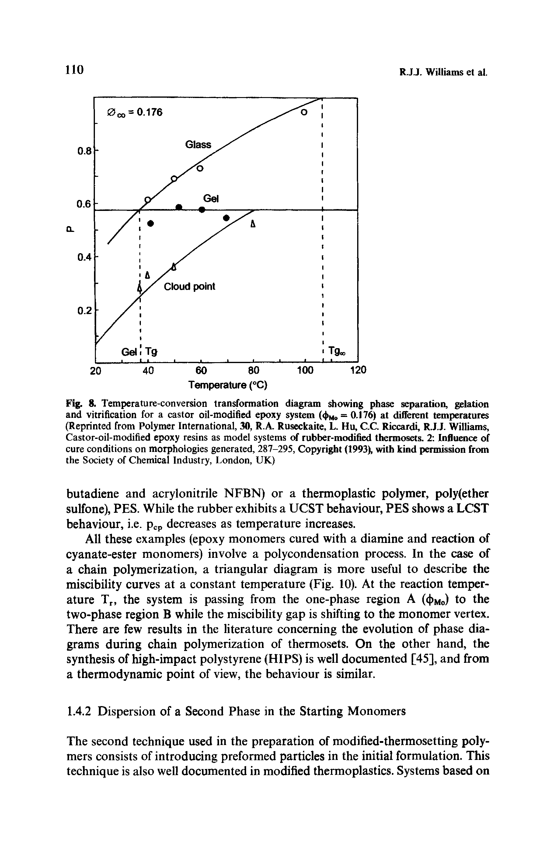Fig. 8. Temperature-conversion transformation diagram lowing phase separation, gelation and vitrification for a castor oil-modiiSed epoxy system (< > , = 0.176) at different temperatures (Reprinted from Polymer International, 30, R.A. Ruseckaite, L. Hu, C.C. Riccardi, RJ.J. Williams, Castor-oil-modified epoxy resins as model systems of rubber-modified thermosets. 2 Influence of cure conditions on morphologies generated, 287-295, Copyright (1993), with kind permission from the Society of Chemical Industry, London, UK)...
