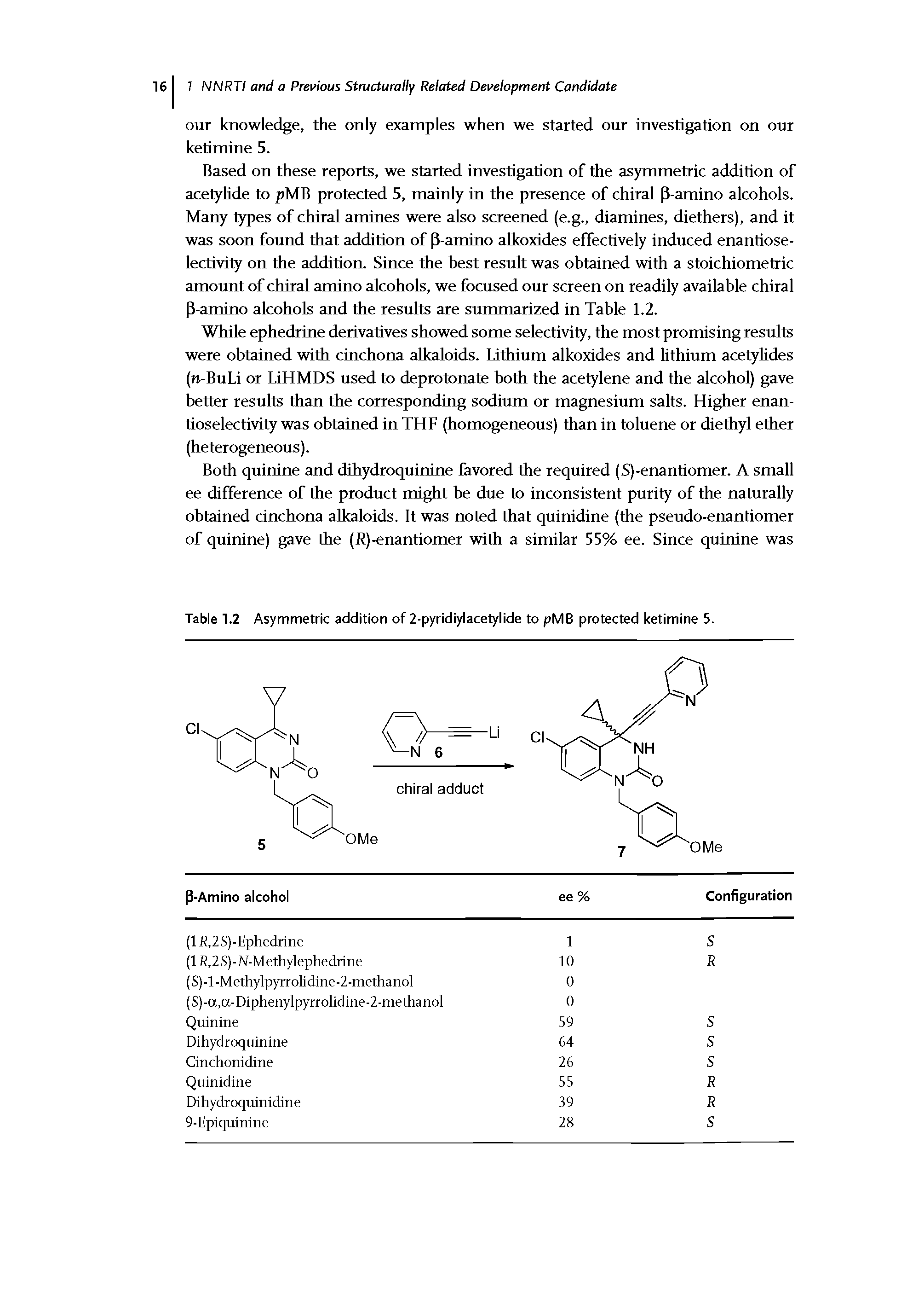 Table 1.2 Asymmetric addition of 2-pyridiylacetylide to pMB protected ketimine 5.