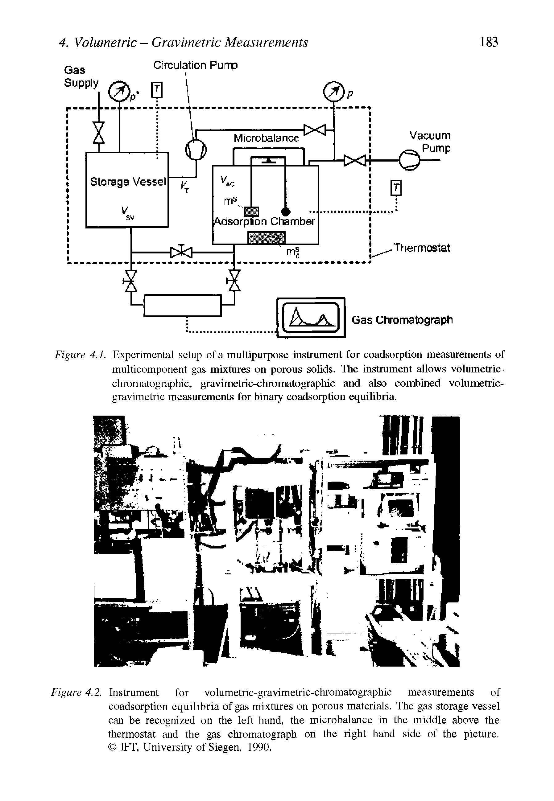 Figure 4.2. Instrument for volumetric-gravimetric-chromatographic measurements of coadsorption equilibria of gas mixtures on porous materials. The gas storage vessel can be recognized on the left hand, the microbalance in the middle above the thermostat and the gas chromatograph on the right hand side of the picture. IFT, University of Siegen, 1990.