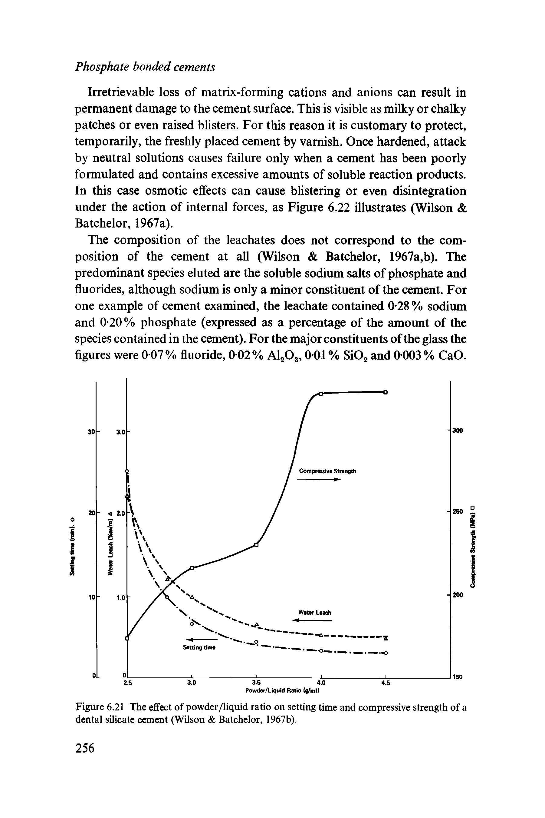 Figure 6.21 The effect of powder/liquid ratio on setting time and compressive strength of a dental silicate cement (Wilson Batchelor, 1967b).