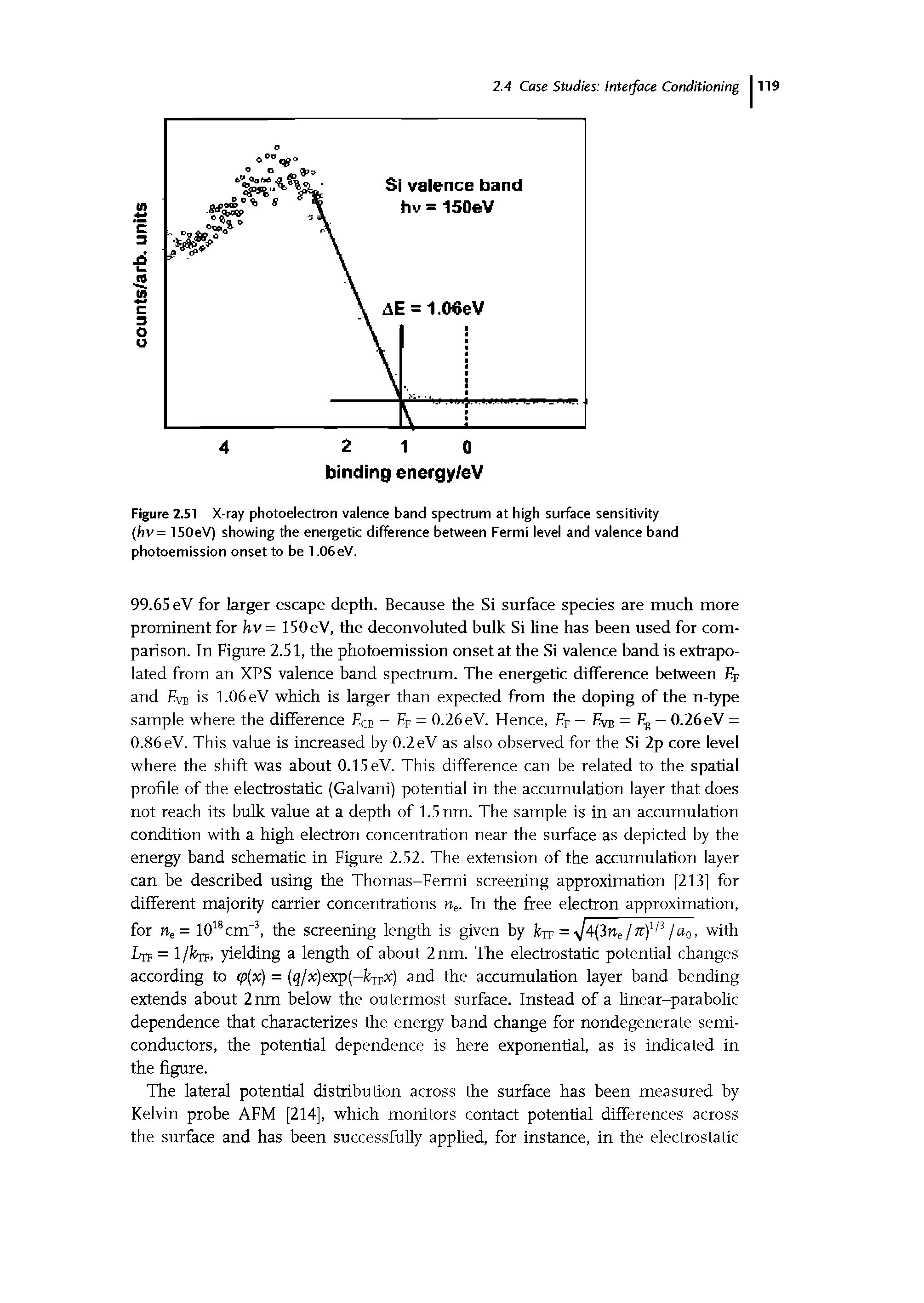 Figure 2.51 X-ray photoelectron valence band spectrum at high surface sensitivity (hv= ISOeV) showing the energetic difference between Fermi level and valence band photoemission onset to be 1.06eV.