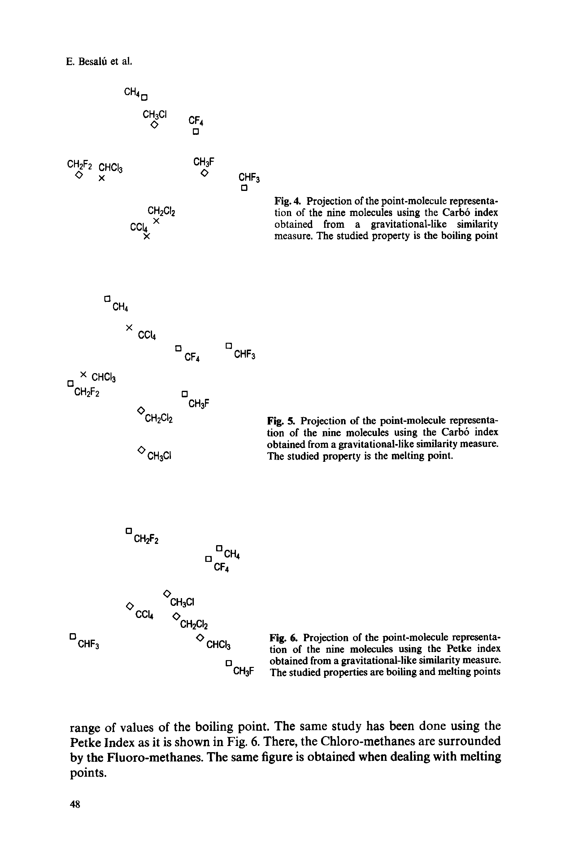 Fig. 4. Projection of the point-molecule representation of the nine molecules using the Carbo index obtained from a gravitational-like similarity measure. The studied property is the boiling point...