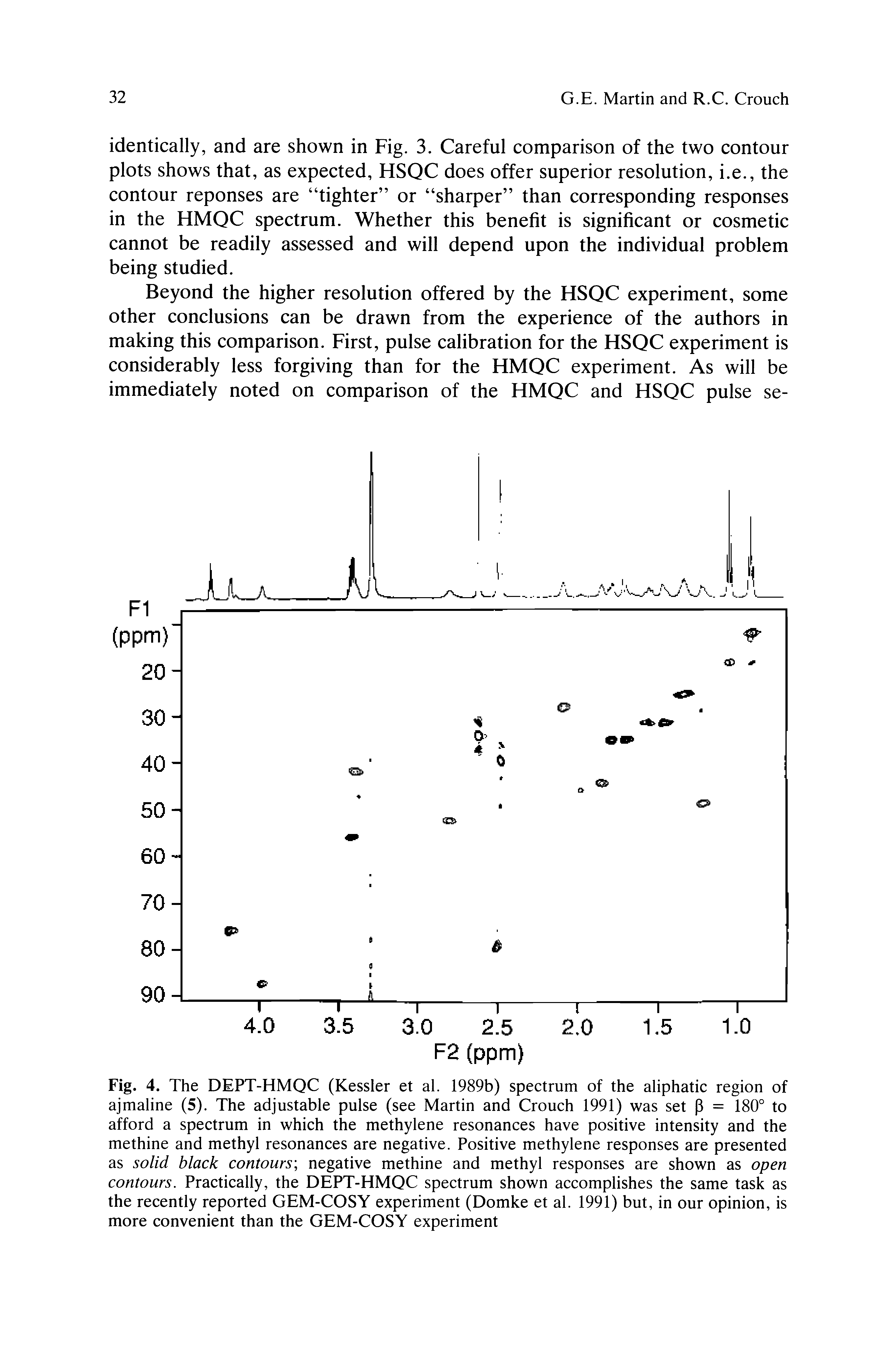 Fig. 4. The DEPT-HMQC (Kessler et al. 1989b) spectrum of the aliphatic region of ajmaline (5). The adjustable pulse (see Martin and Crouch 1991) was set p = 180° to afford a spectrum in which the methylene resonances have positive intensity and the methine and methyl resonances are negative. Positive methylene responses are presented as solid black contours negative methine and methyl responses are shown as open contours. Practically, the DEPT-HMQC spectrum shown accomplishes the same task as the recently reported GEM-COSY experiment (Domke et al. 1991) but, in our opinion, is more convenient than the GEM-COSY experiment...