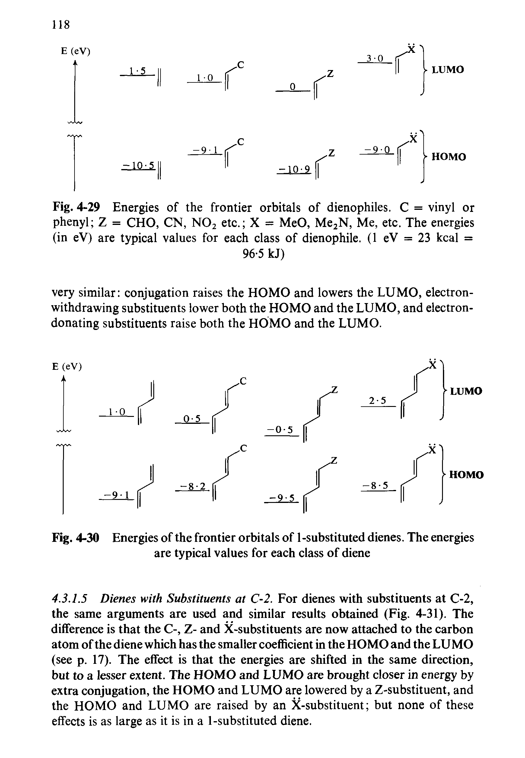 Fig. 4-30 Energies of the frontier orbitals of 1 -substituted dienes. The energies are typical values for each class of diene...