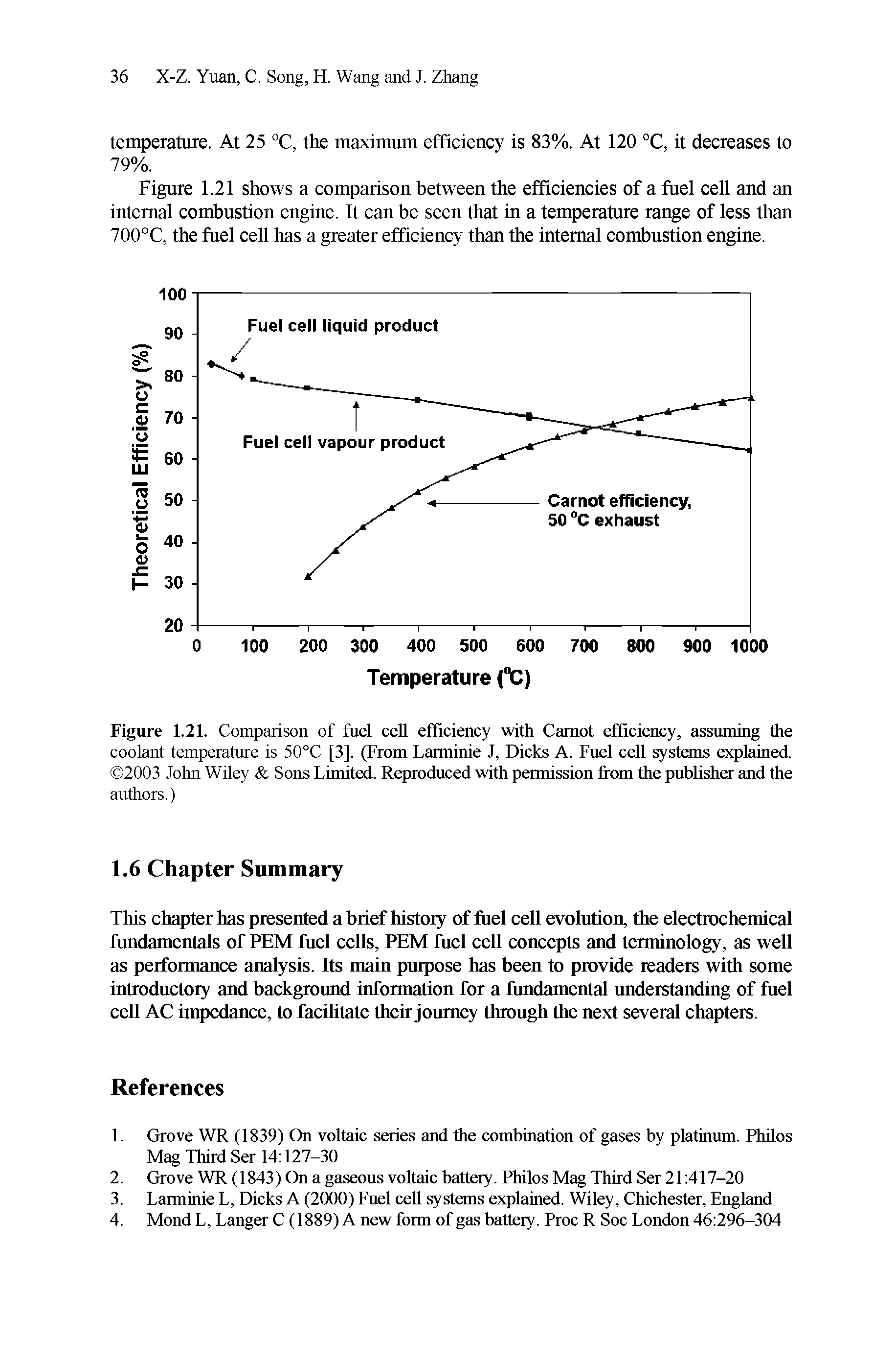 Figure 1.21. Comparison of fuel cell efficiency with Carnot efficiency, assuming the coolant temperature is 50°C [3], (From Larminie J, Dicks A. Fuel cell systems explained. 2003 John Wiley Sons Limited. Reproduced with permission from the publisher and the...