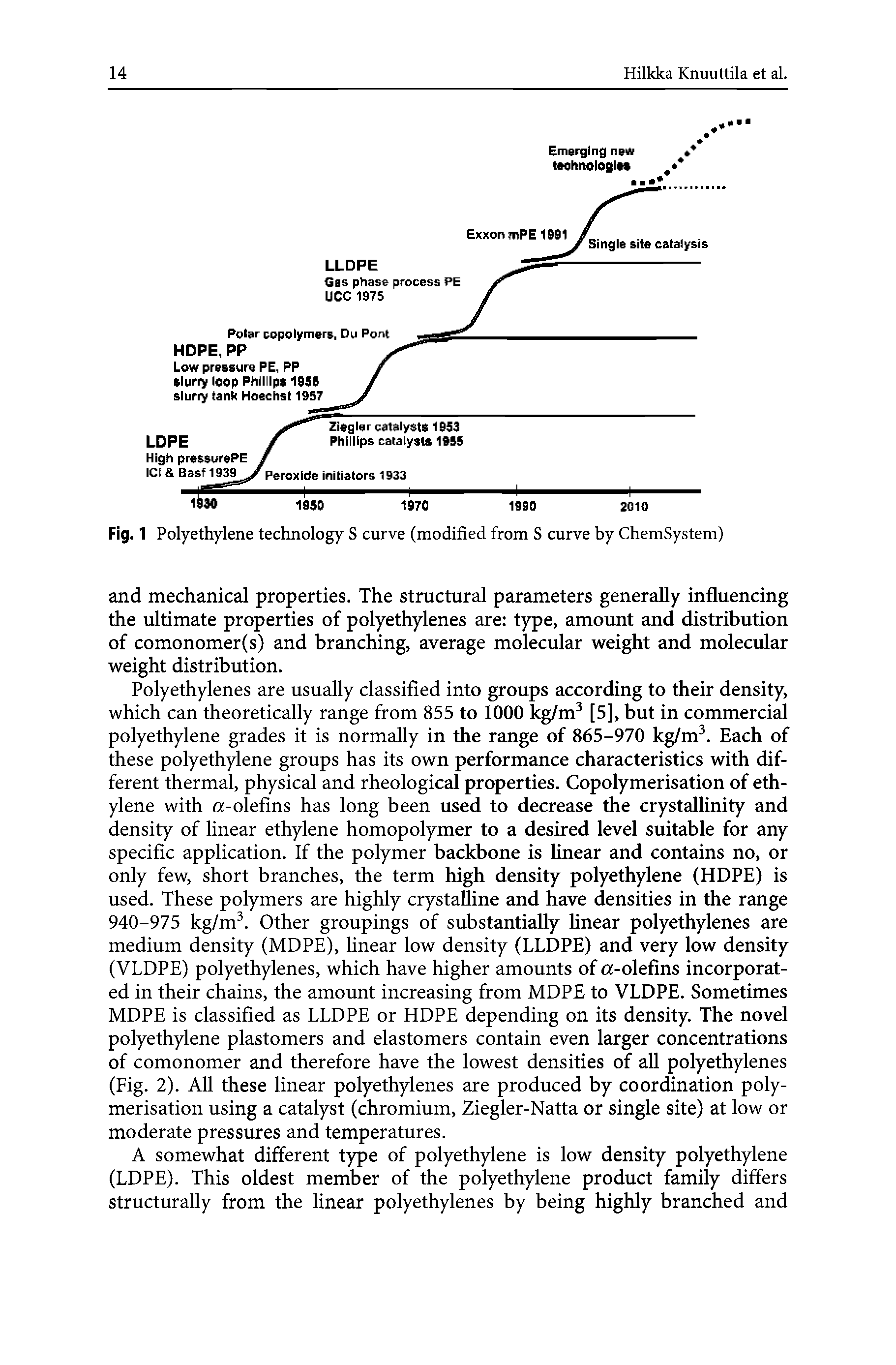 Fig. 1 Polyethylene technology S curve (modified from S curve by ChemSystem)...