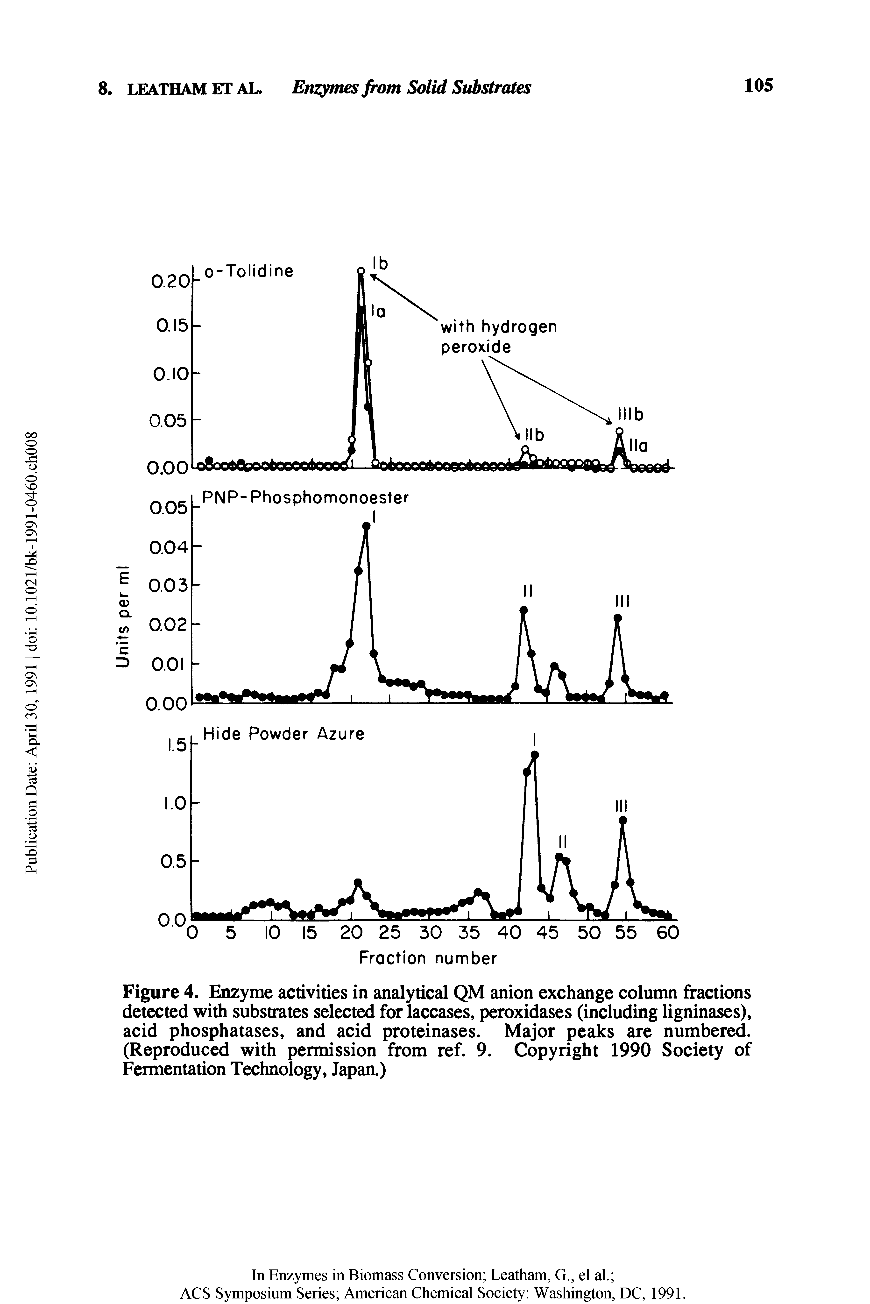 Figure 4. Enzyme activities in analytical QM anion exchange column fractions detected with substrates selected for laccases, peroxidases (including ligninases), acid phosphatases, and acid proteinases. Major peaks are numbered. (Reproduced with permission from ref. 9. Copyright 1990 Society of Fermentation Technology, Japan.)...