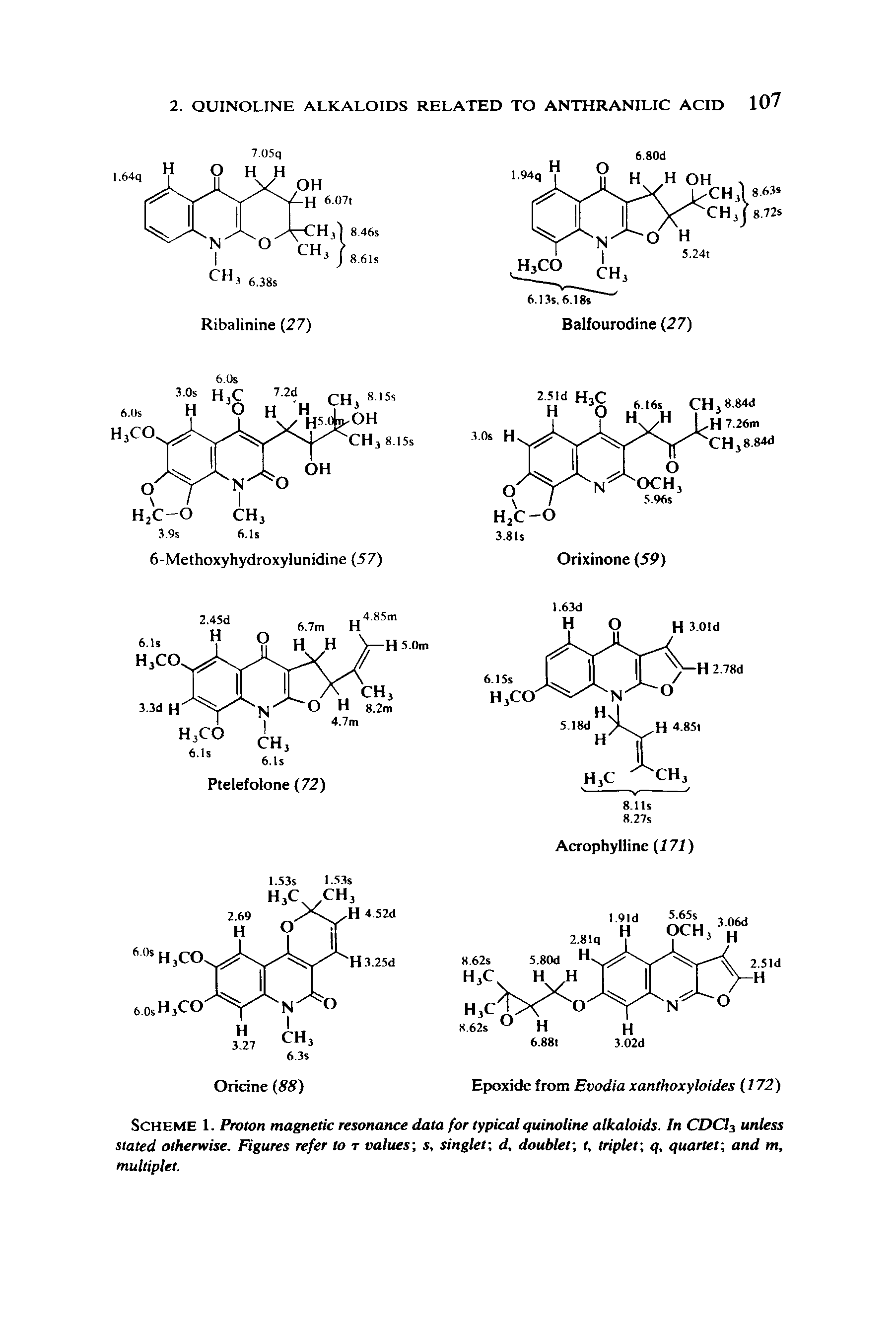 Scheme 1. Proton magnetic resonance data for typical quinoline alkaloids. In CDCl3 unless stated otherwise. Figures refer to values-, s, singlet-, d, doubler, t, triplet q, quartet and m, multiplet.