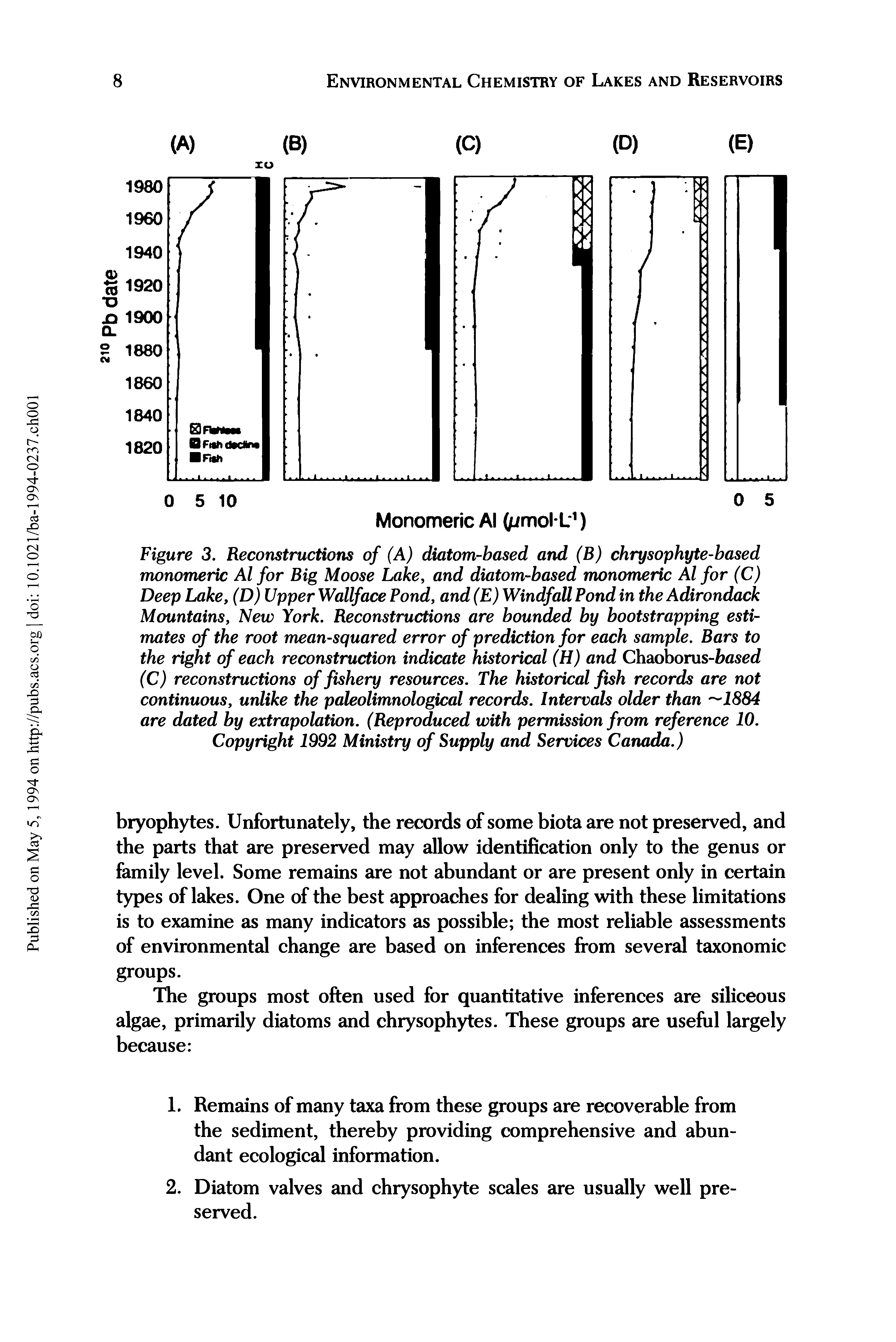 Figure 3. Reconstructions of (A) diatom-based and (B) chrysophyte-based monomeric Al for Big Moose Lake, and diatom-based monomeric Al for (C) Deep Lake, (D) Upper Wallface Pond, and (E) Windfall Pond in the Adirondack Mountains, New York. Reconstructions are bounded by bootstrapping estimates of the root mean-squared error of prediction for each sample. Bars to the right of each reconstruction indicate historical (H) and Chaoborus-based (C) reconstructions of fishery resources. The historical fish records are not continuous, unlike the paleolimnological records. Intervals older than 1884 are dated by extrapolation. (Reproduced with permission from reference 10.